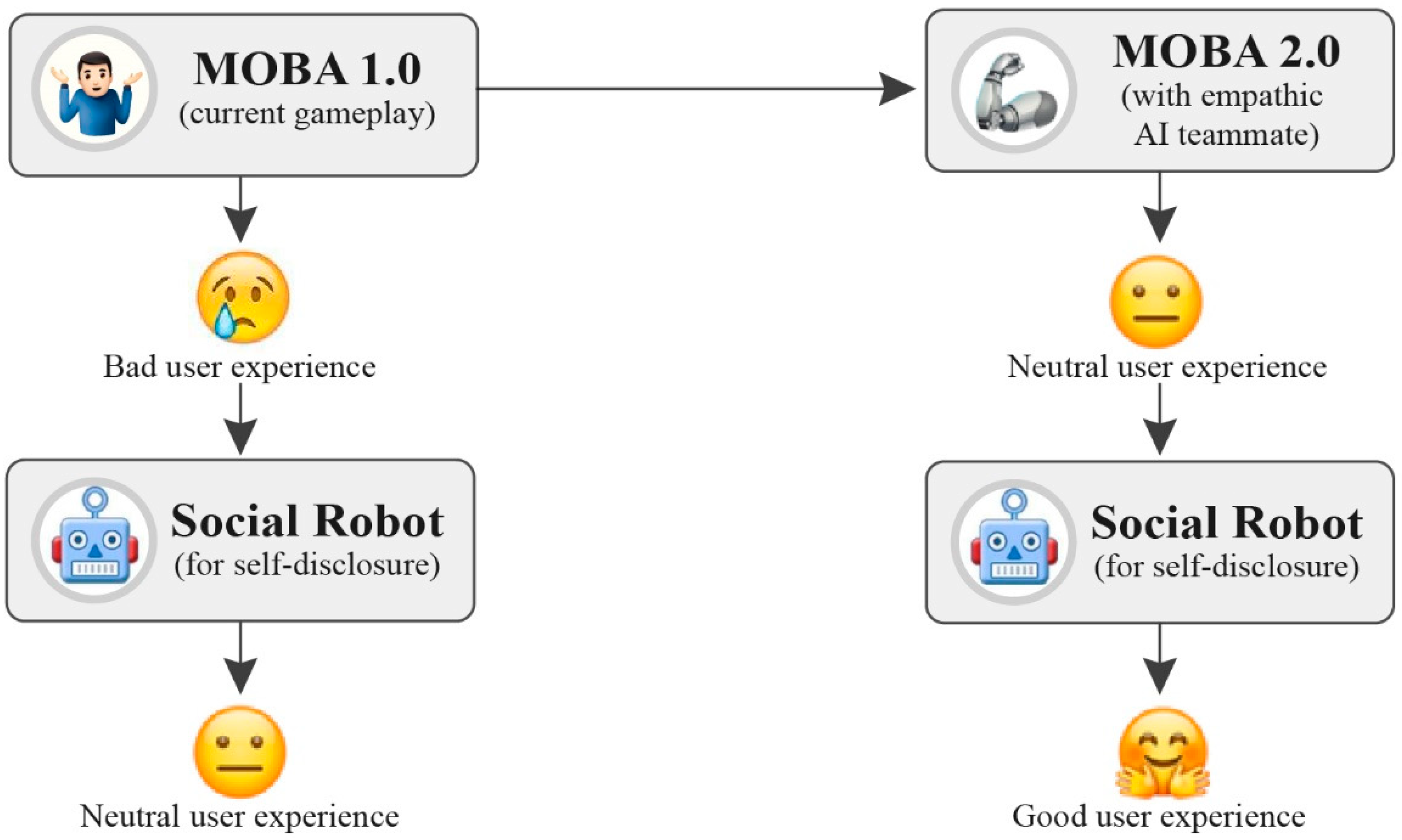 Systems 11 00425 g003