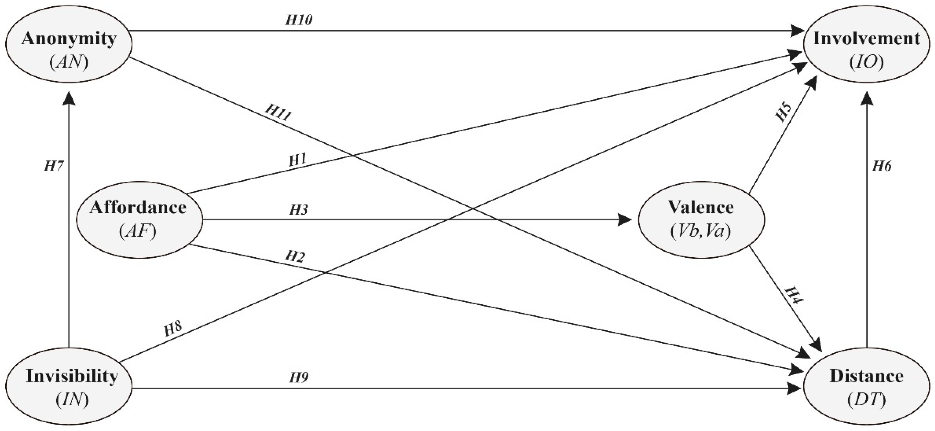 Systems 11 00425 g004