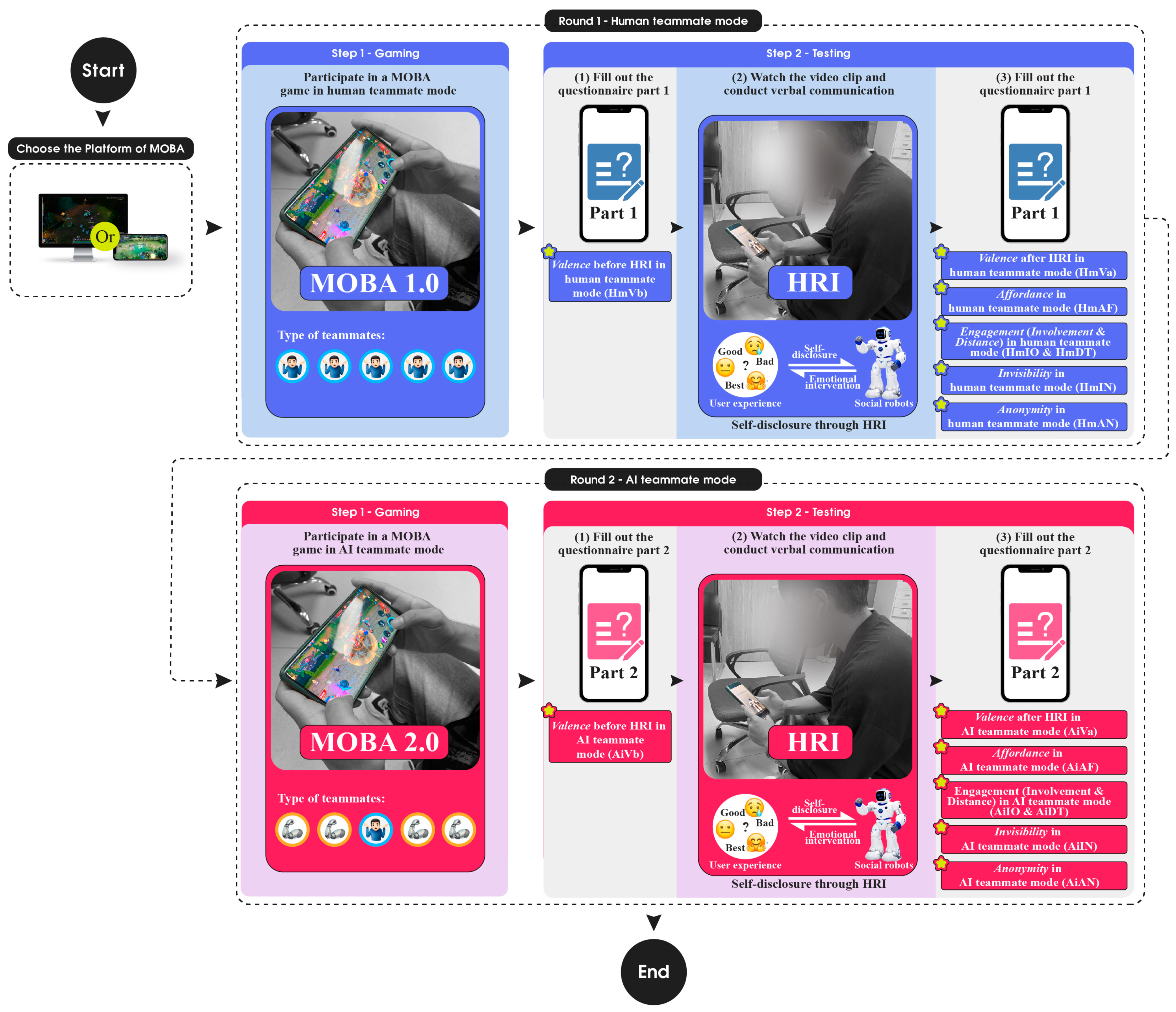 Systems 11 00425 g005