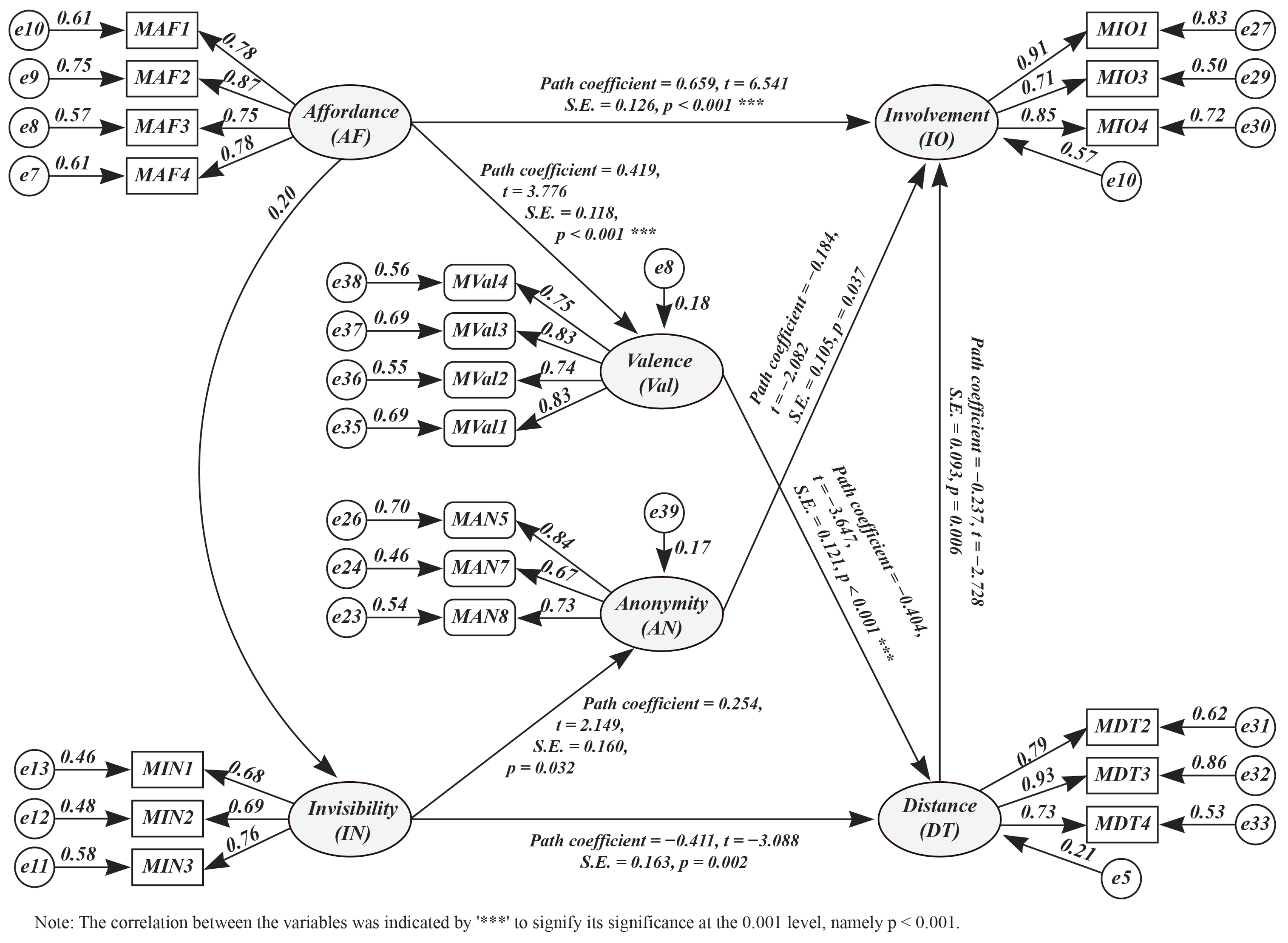 Systems 11 00425 g006