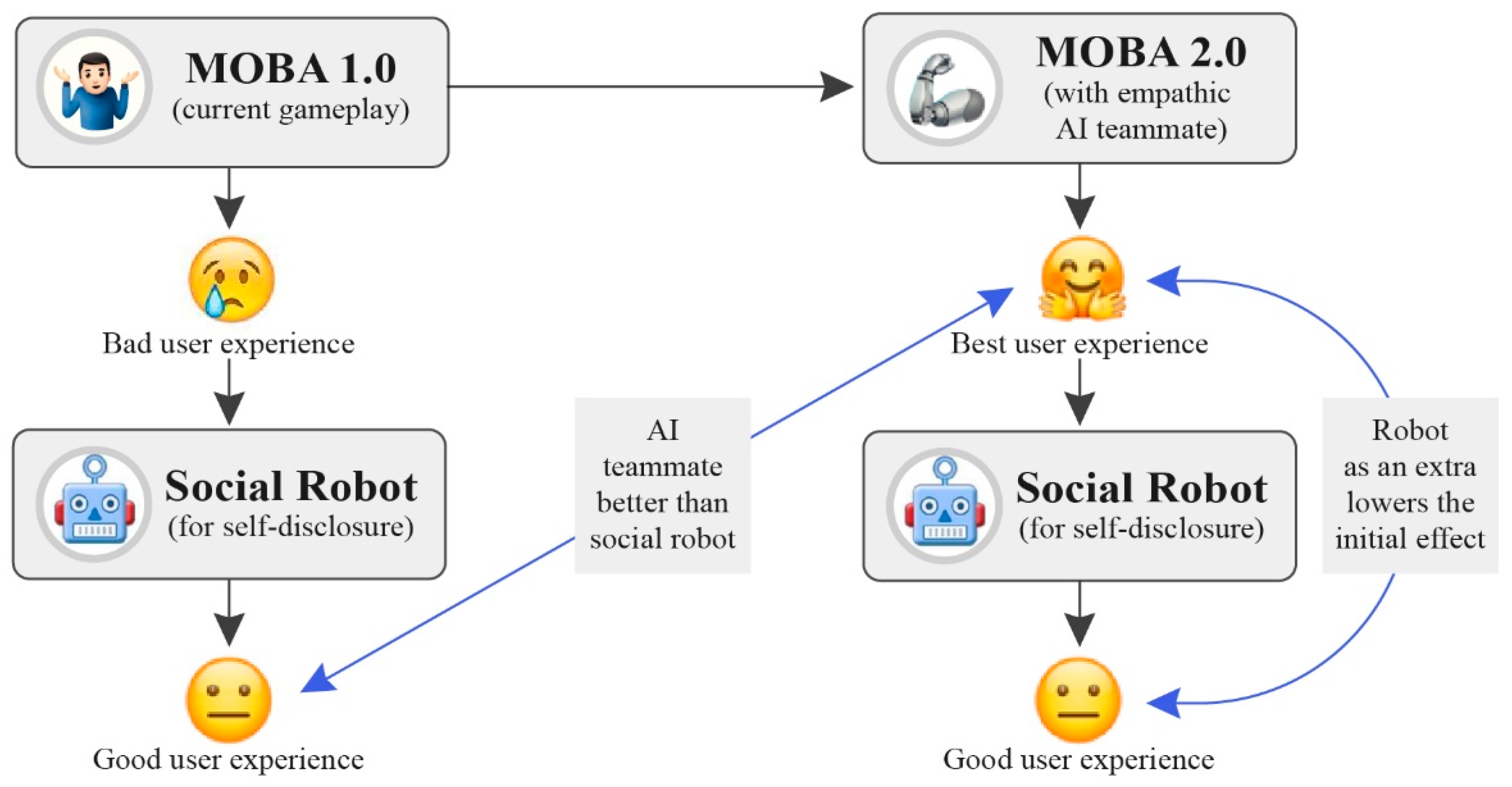Systems 11 00425 g007