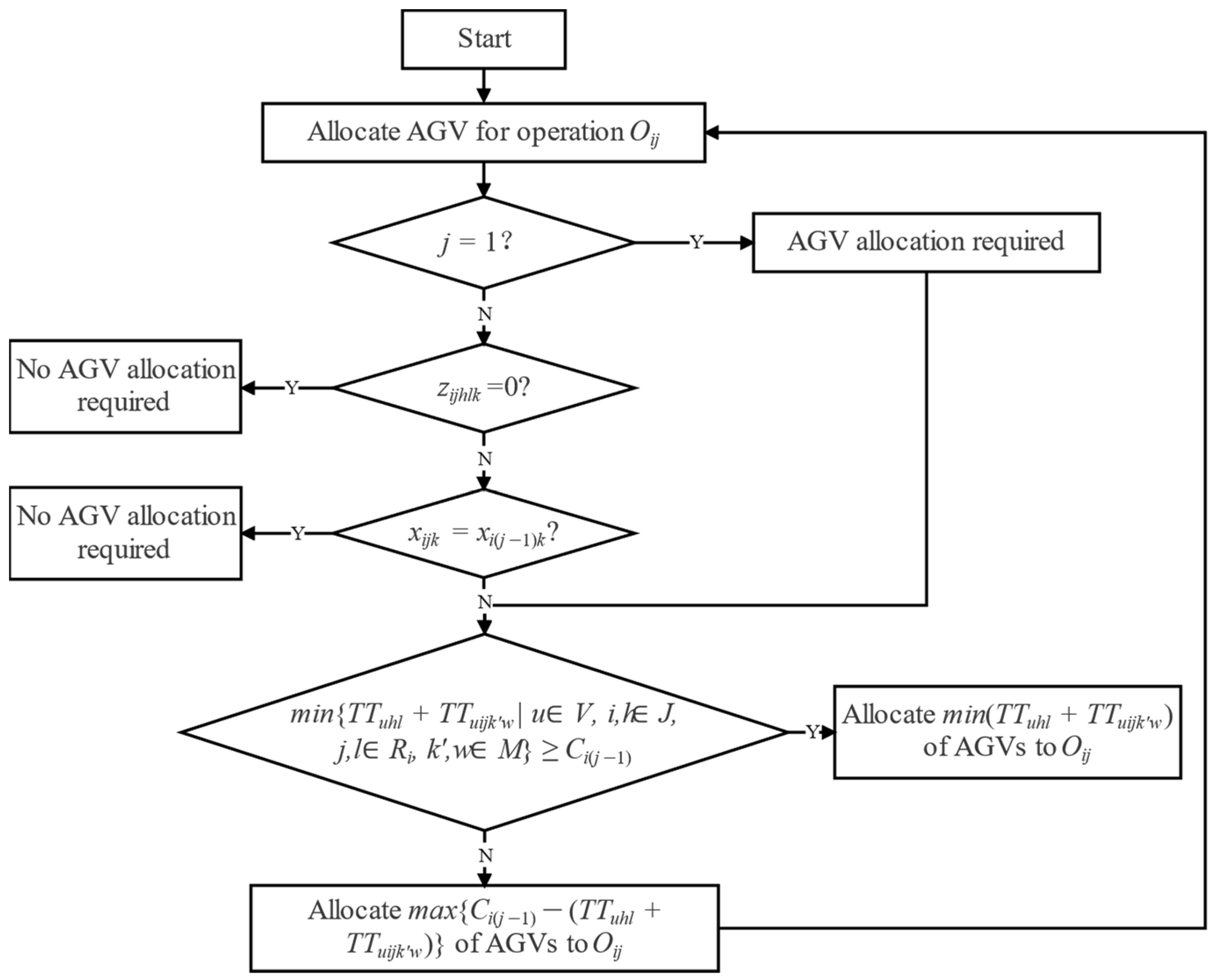 Systems 11 00427 g001