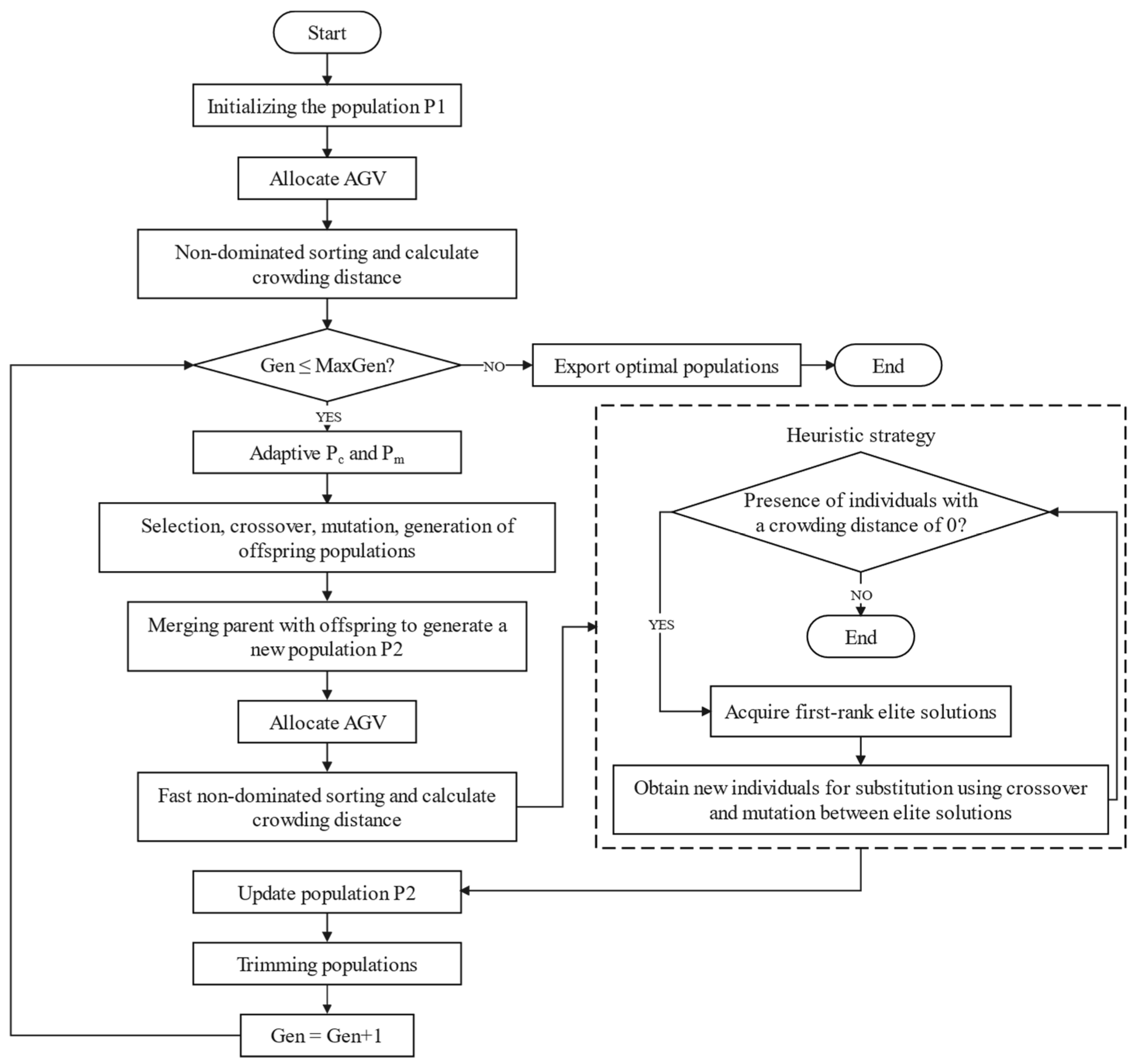 Systems 11 00427 g002