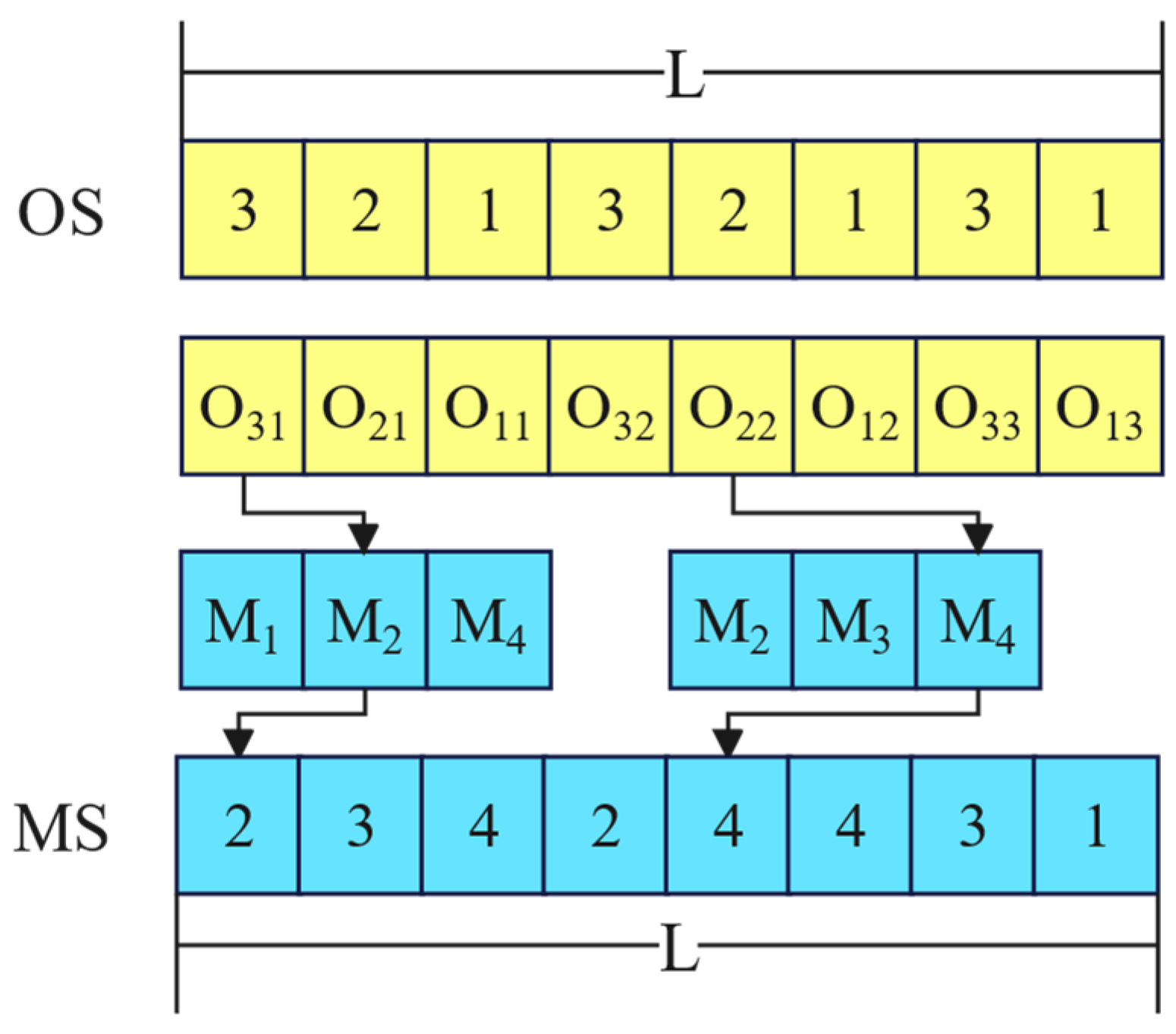 Systems 11 00427 g003