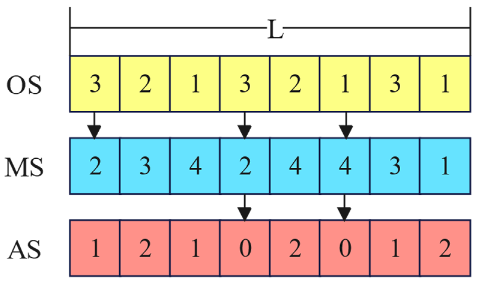 Systems 11 00427 g004