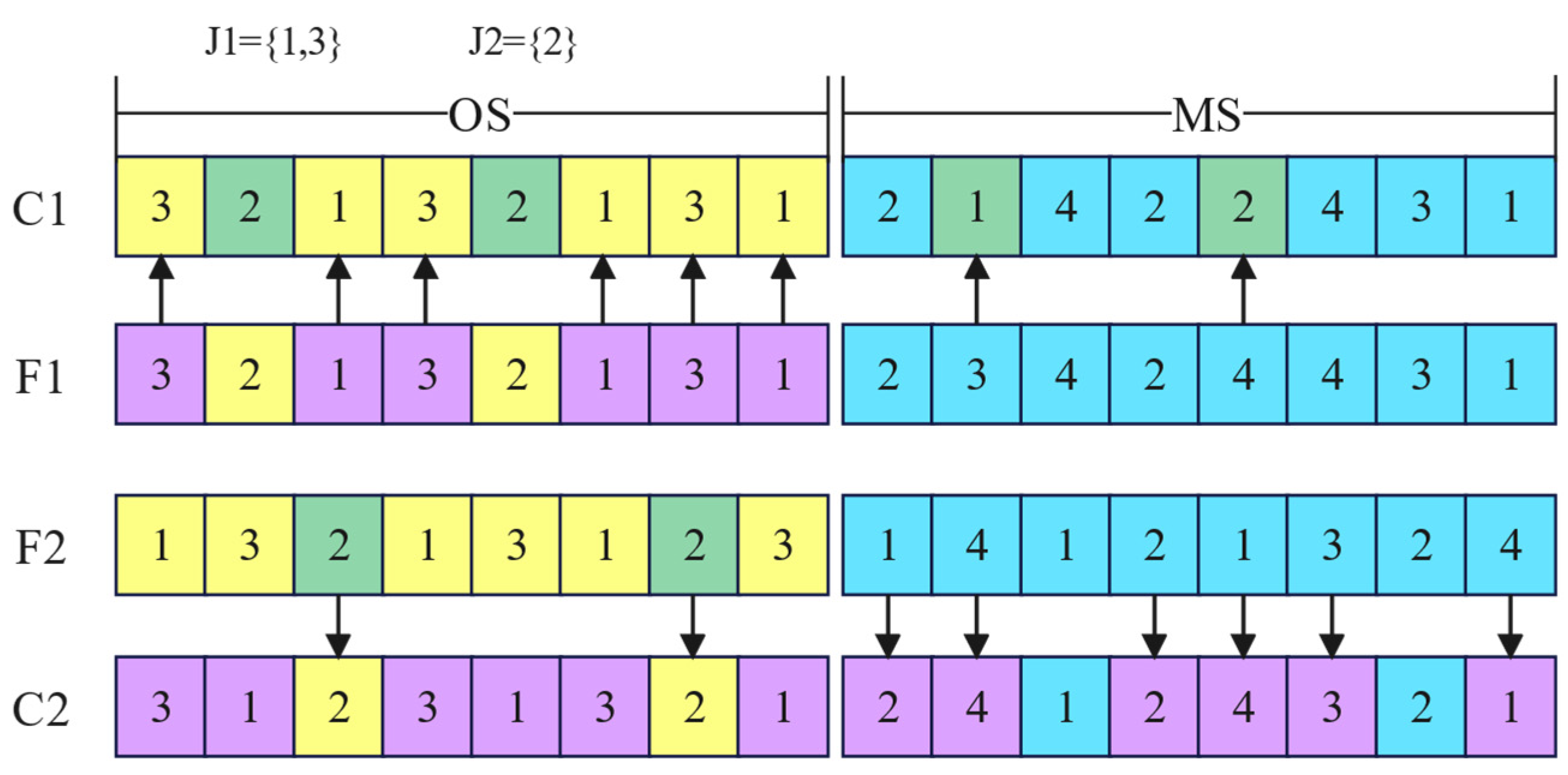 Systems 11 00427 g005