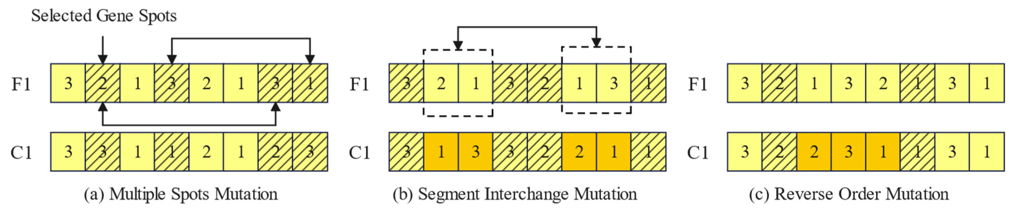 Systems 11 00427 g006