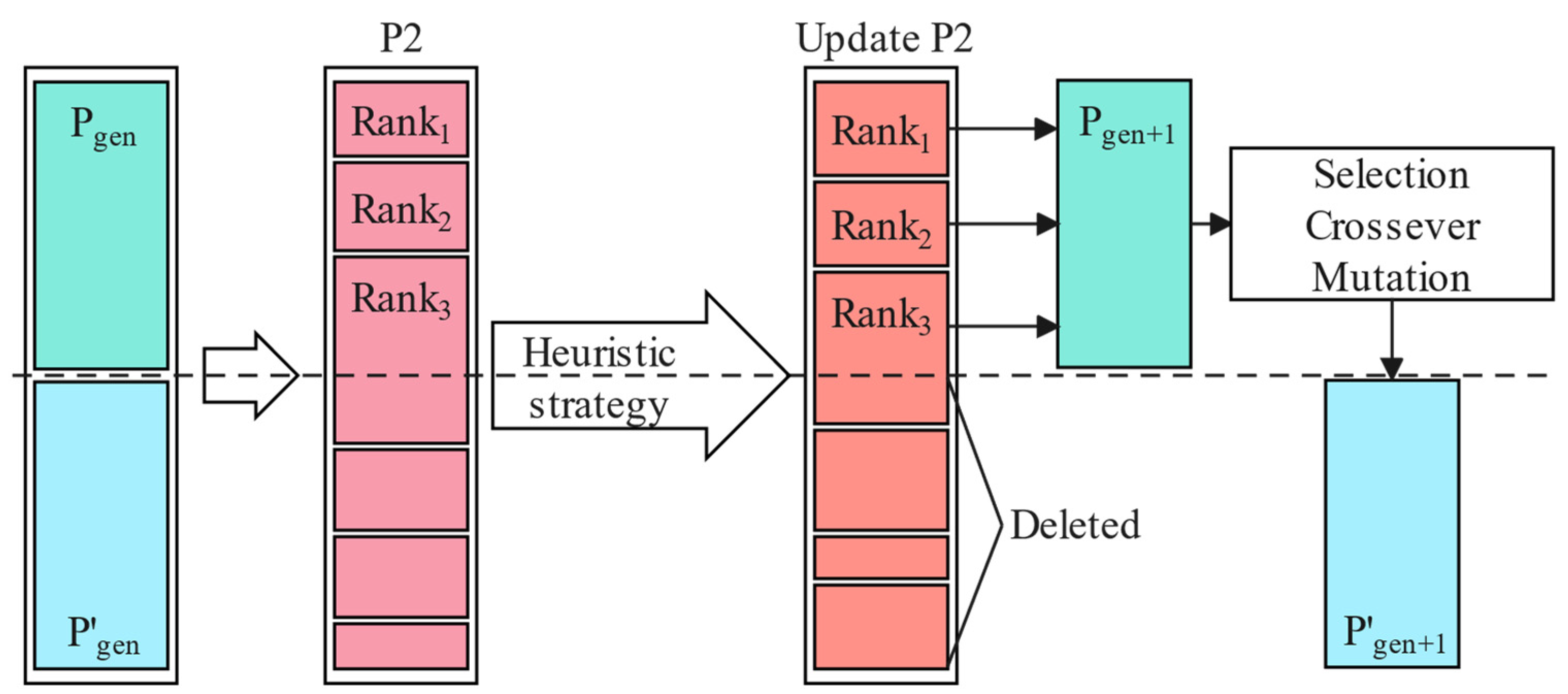 Systems 11 00427 g007