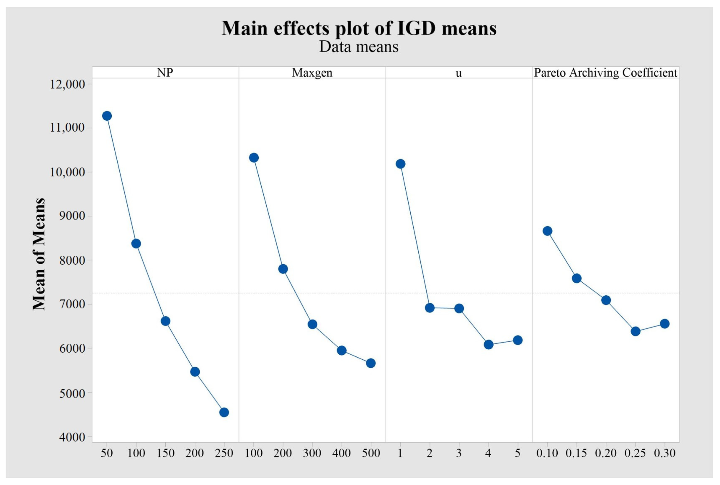 Systems 11 00427 g008