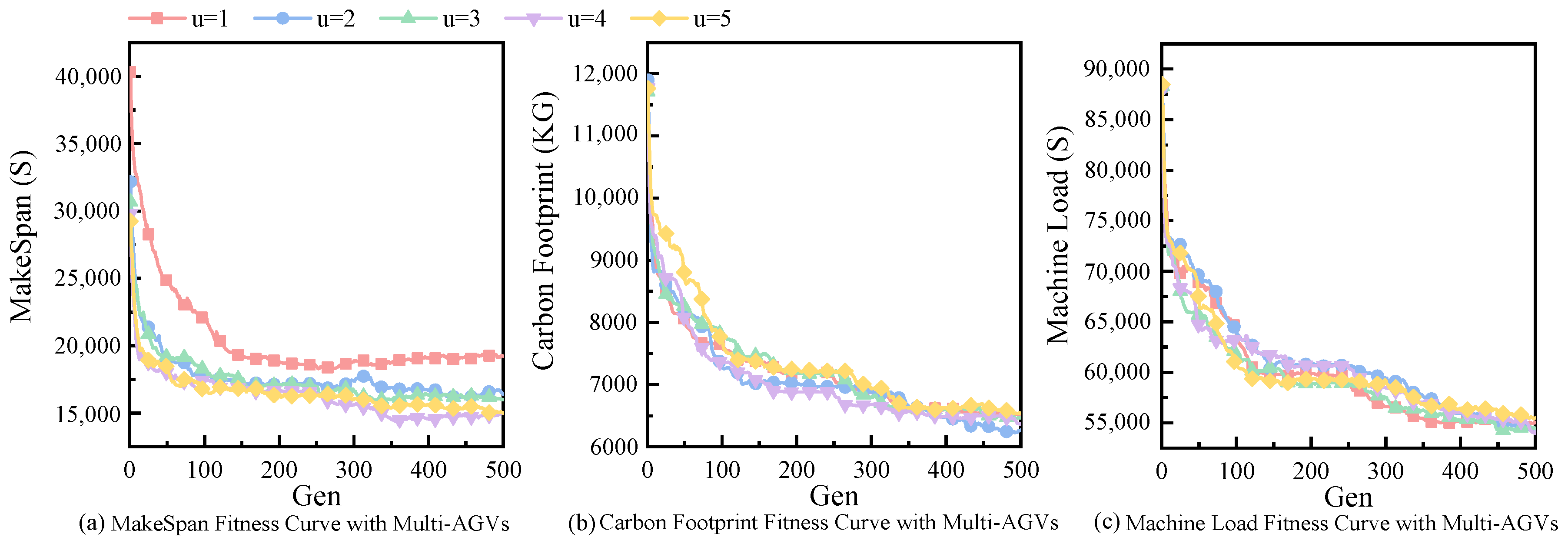 Systems 11 00427 g009