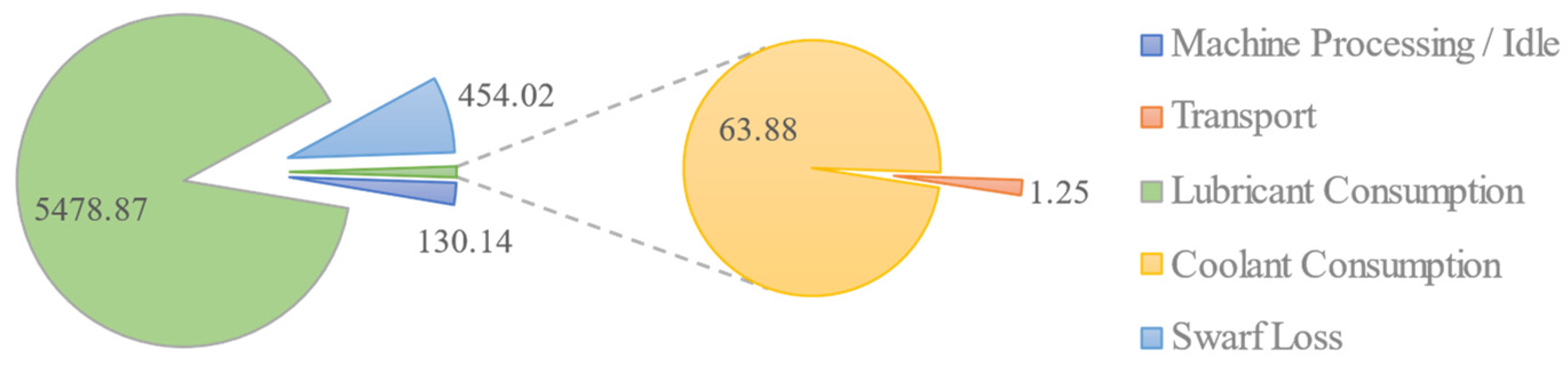 Systems 11 00427 g010