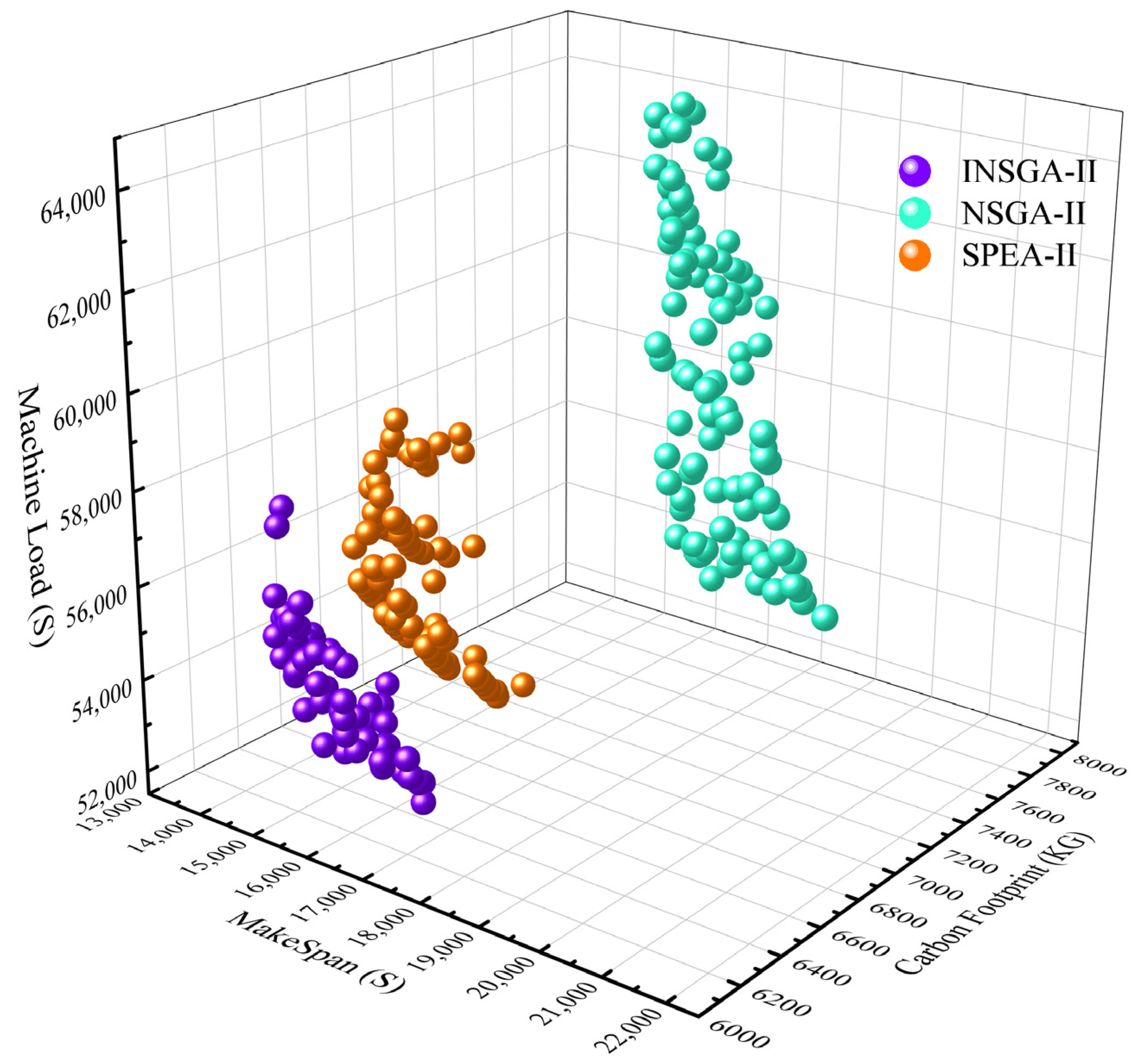 Systems 11 00427 g012