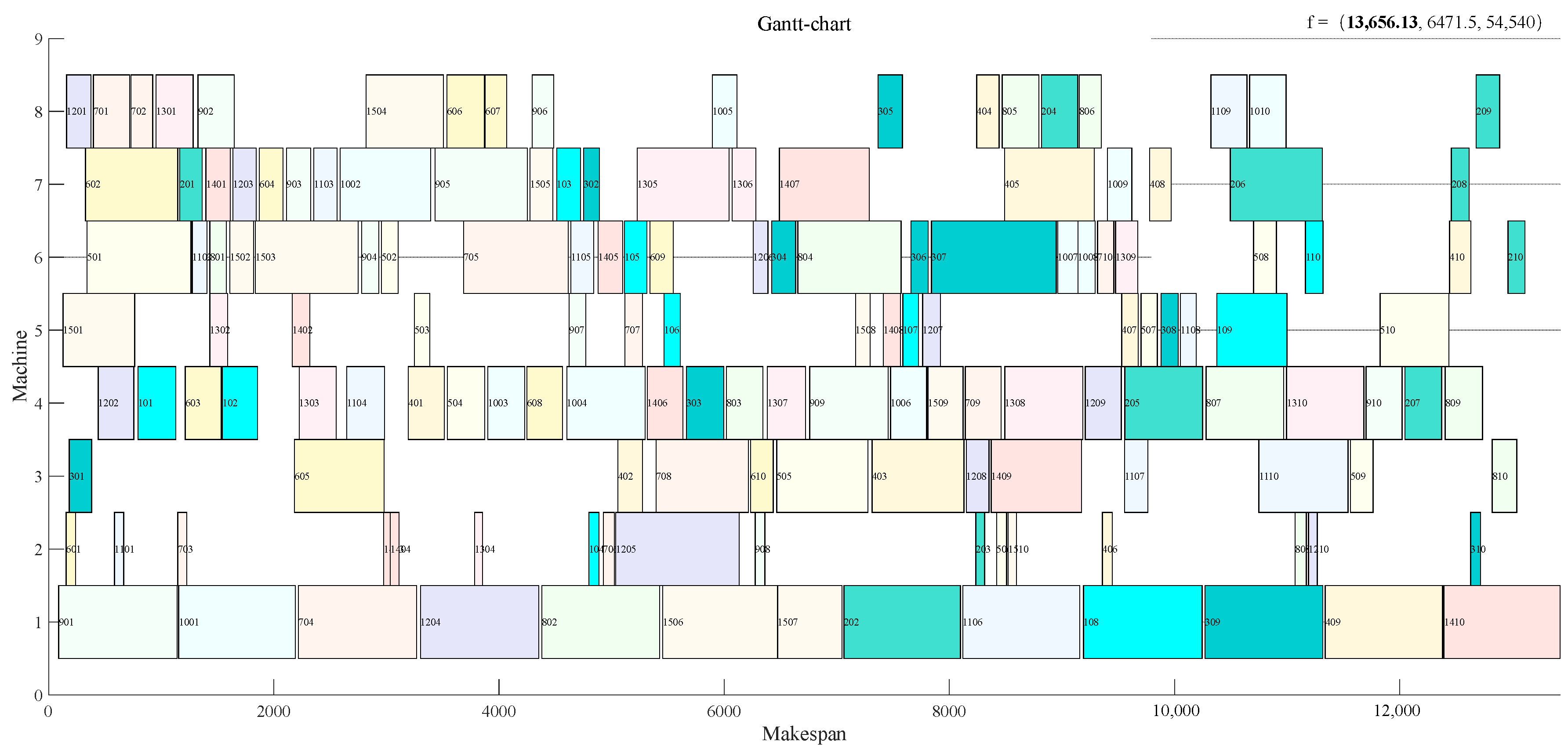 Systems 11 00427 g013