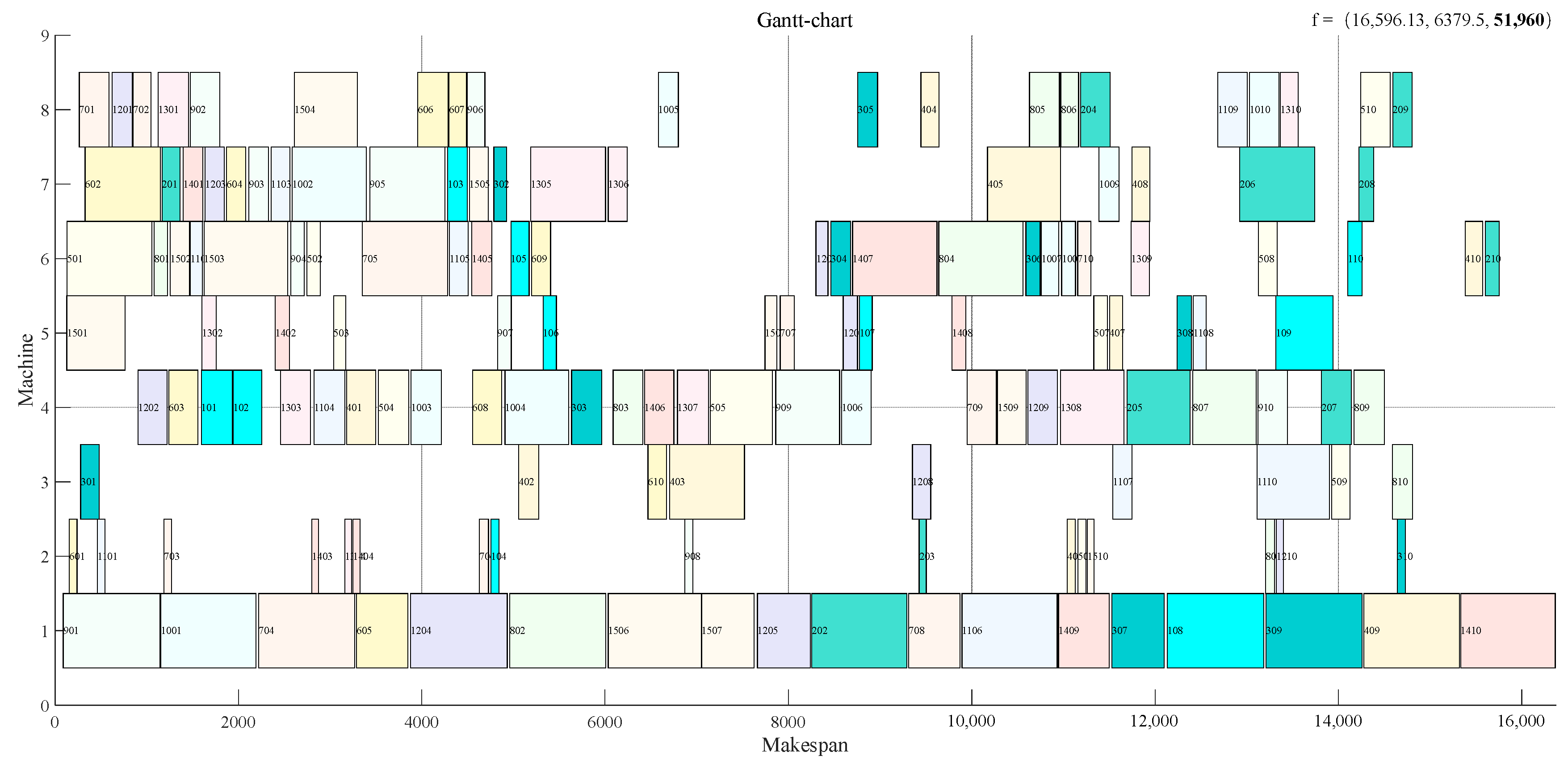 Systems 11 00427 g015