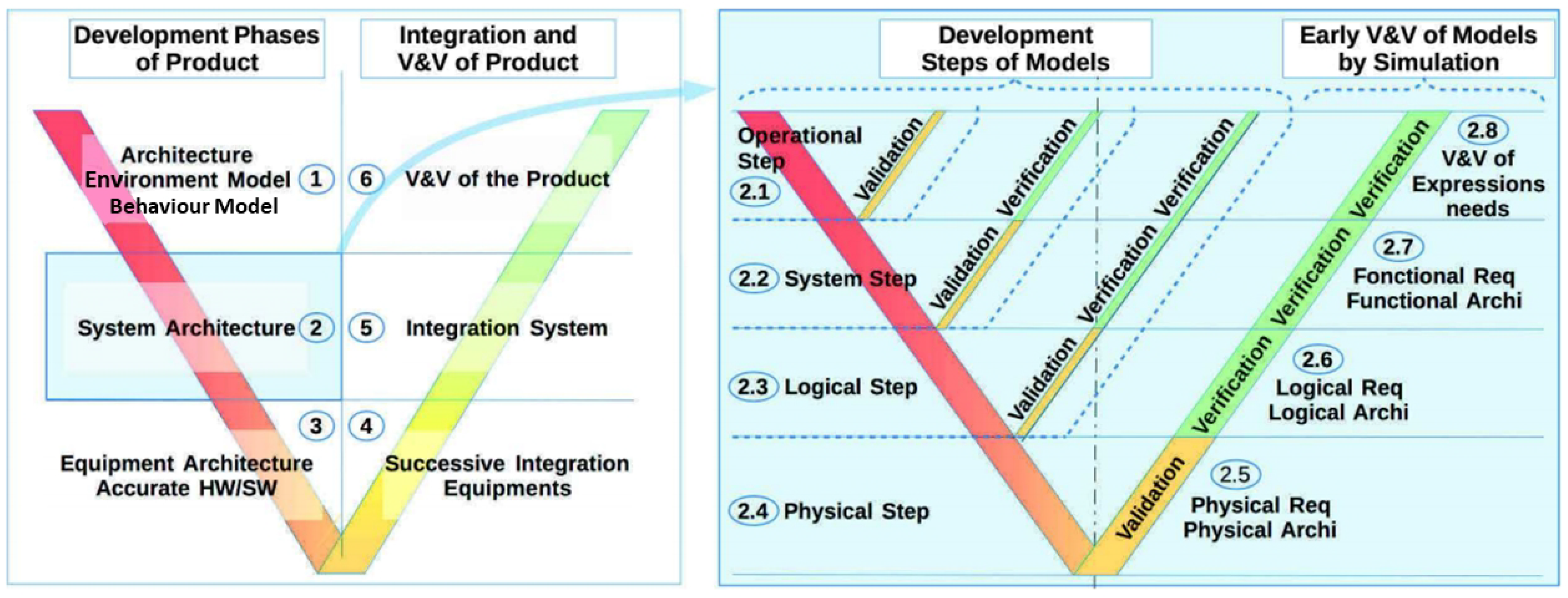 Systems 11 00429 g001 Systems 11 00429 g001