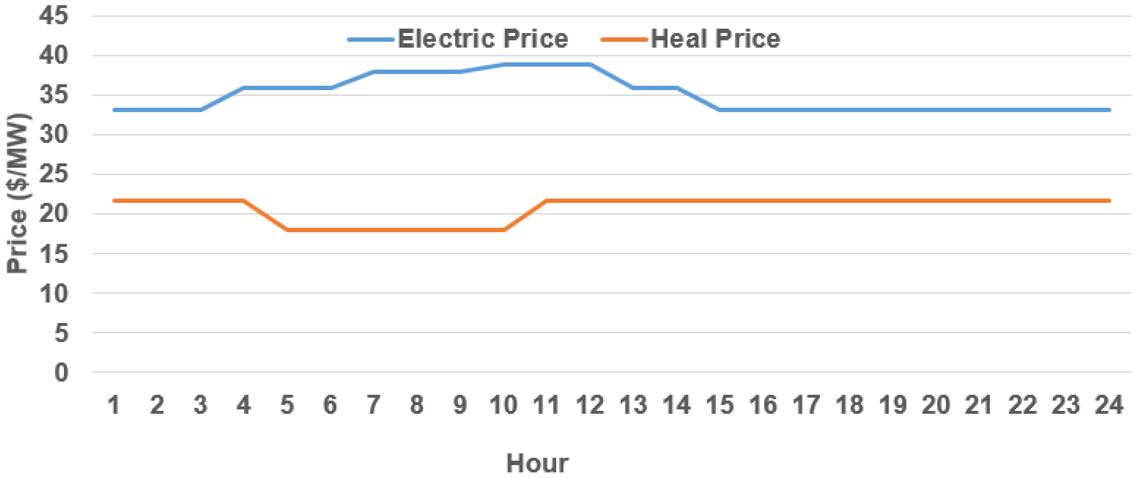 Systems 11 00432 g003