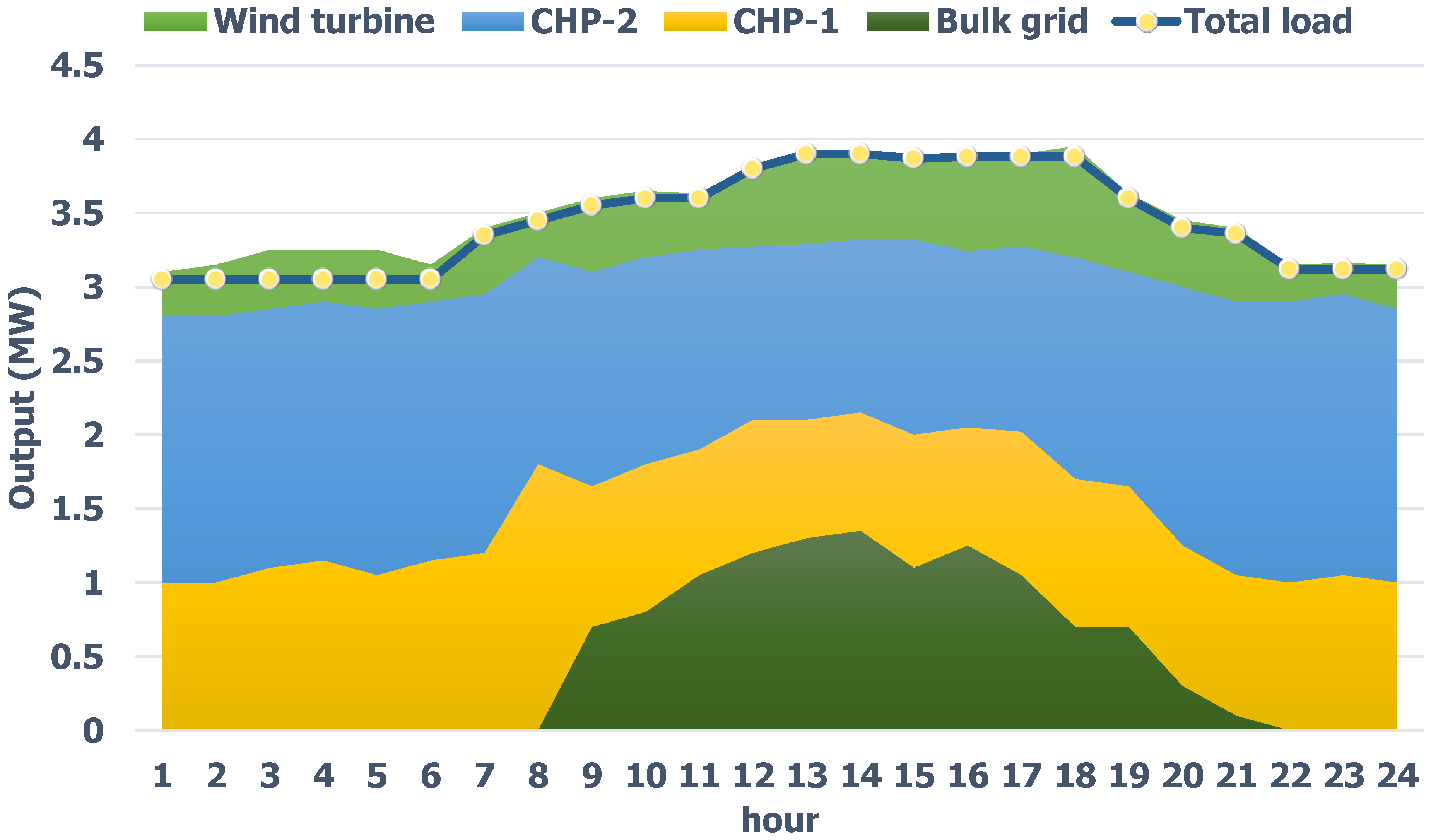 Systems 11 00432 g004
