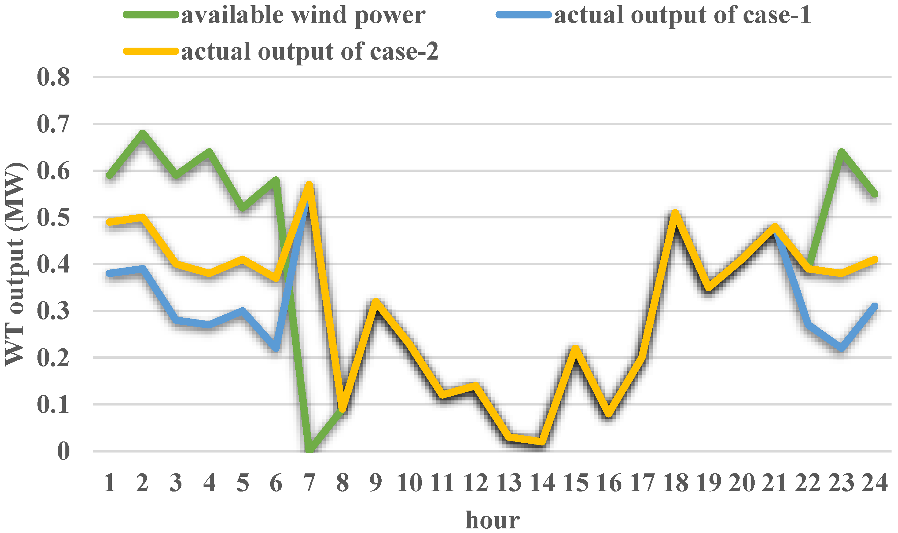 Systems 11 00432 g005