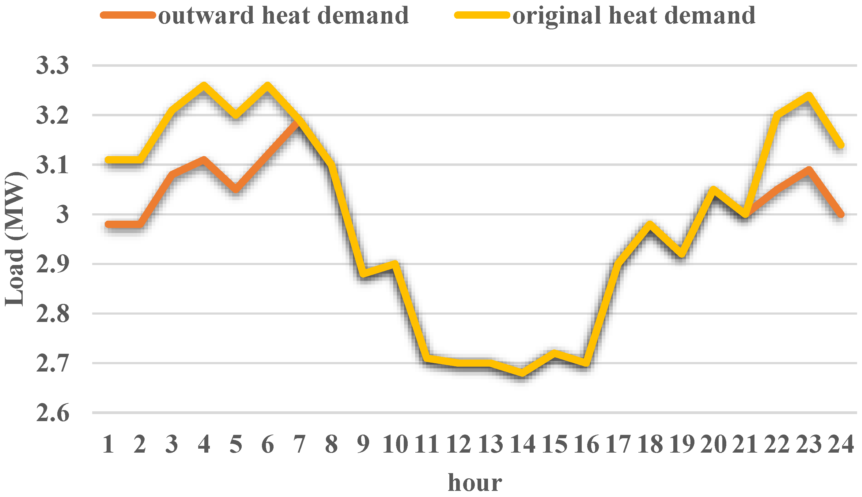 Systems 11 00432 g006