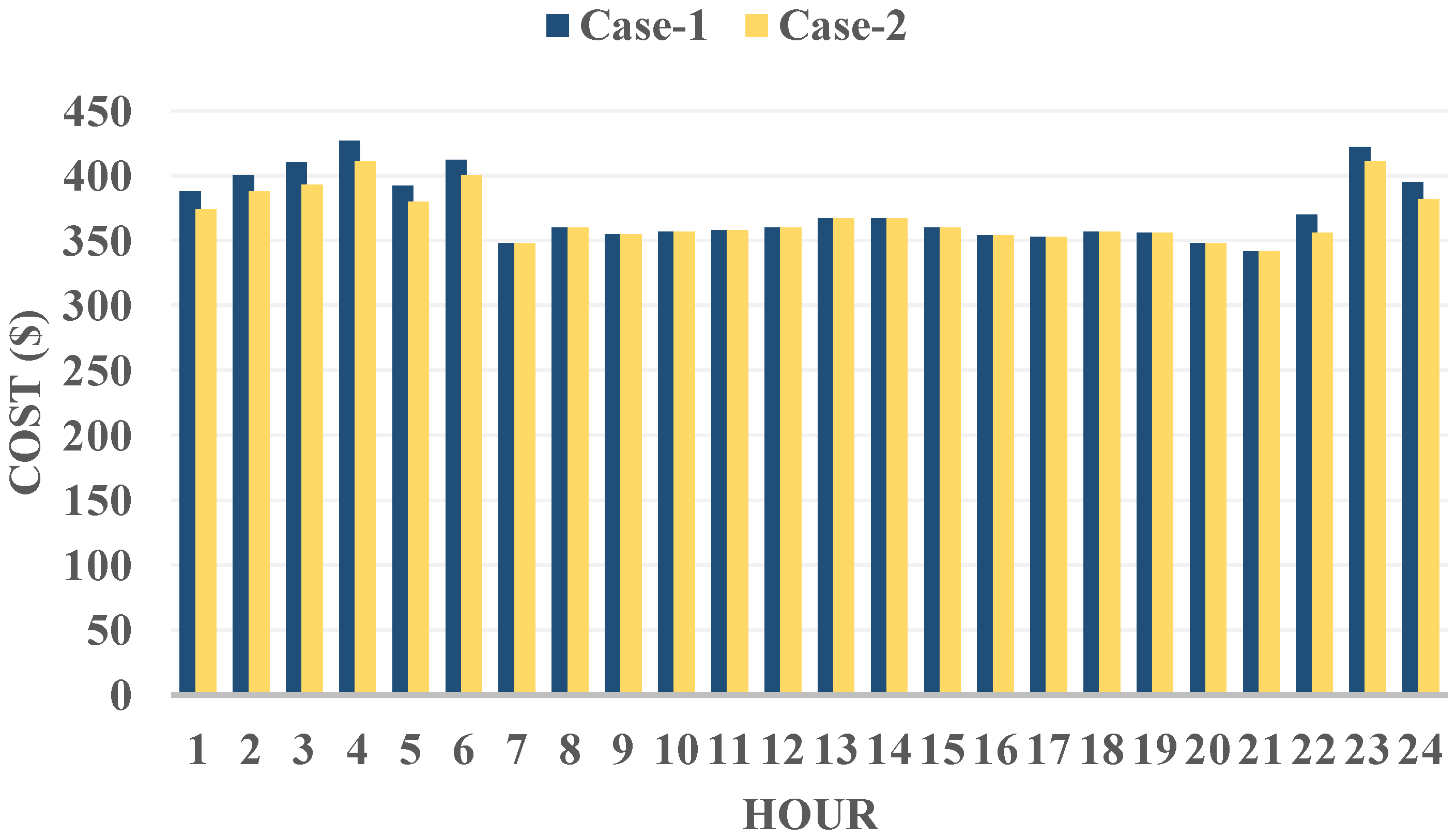 Systems 11 00432 g007