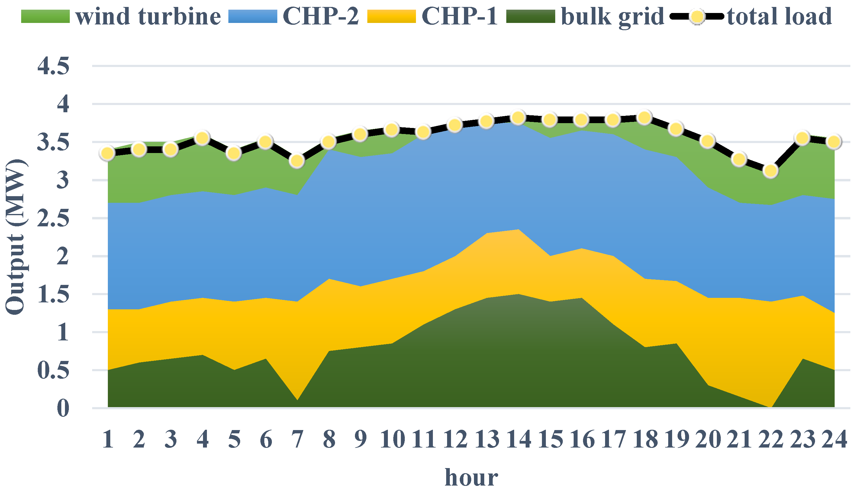 Systems 11 00432 g008