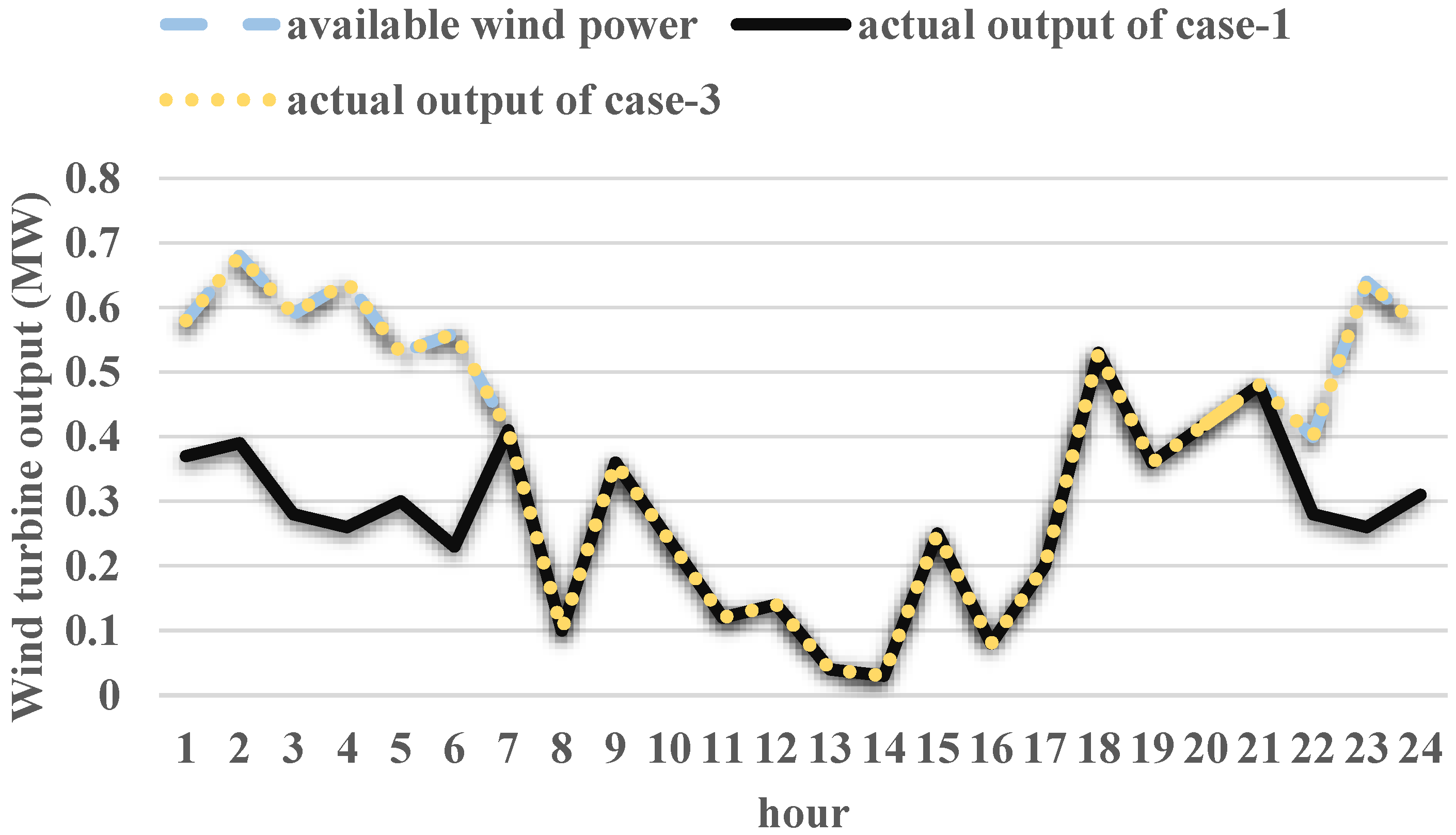Systems 11 00432 g009
