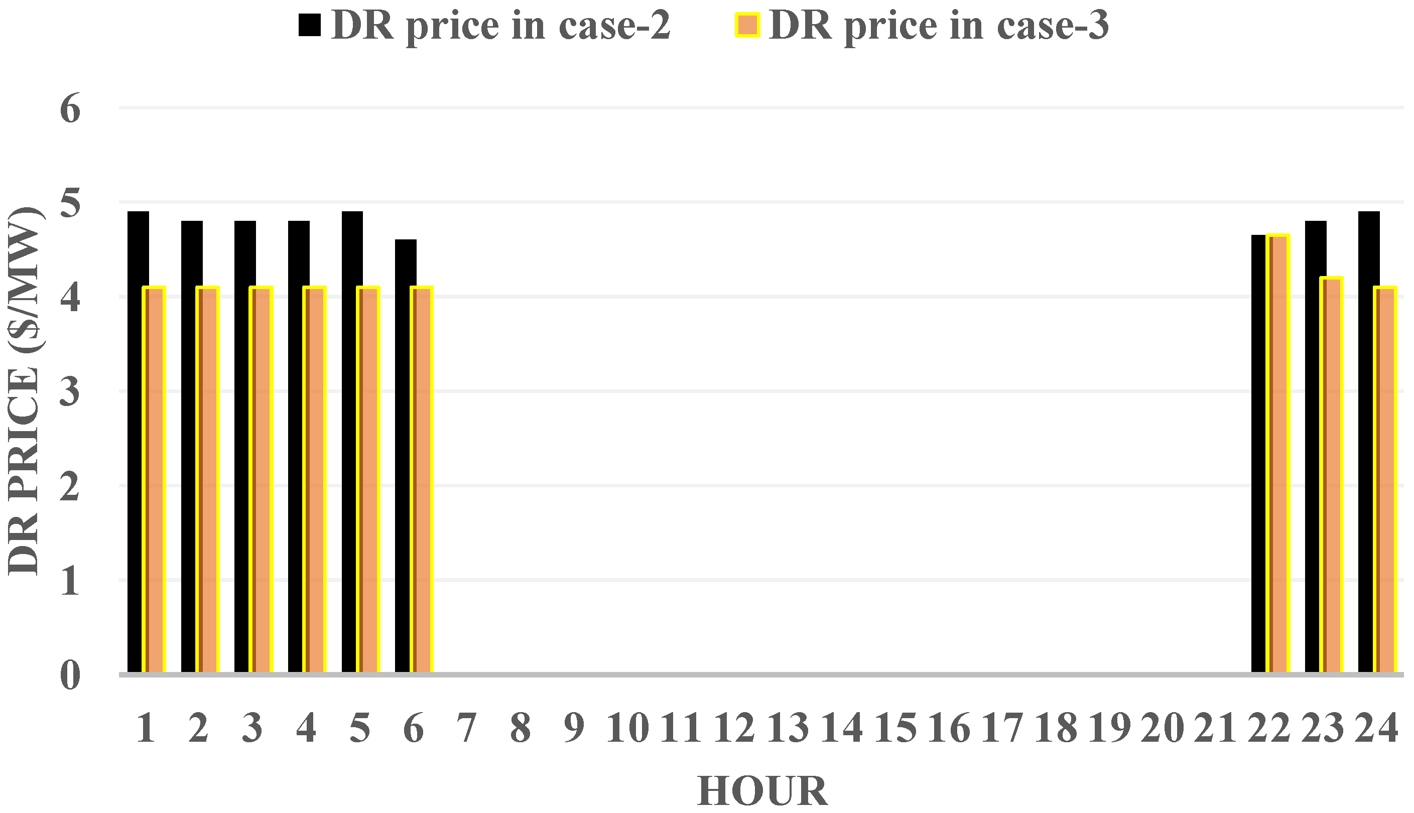 Systems 11 00432 g010