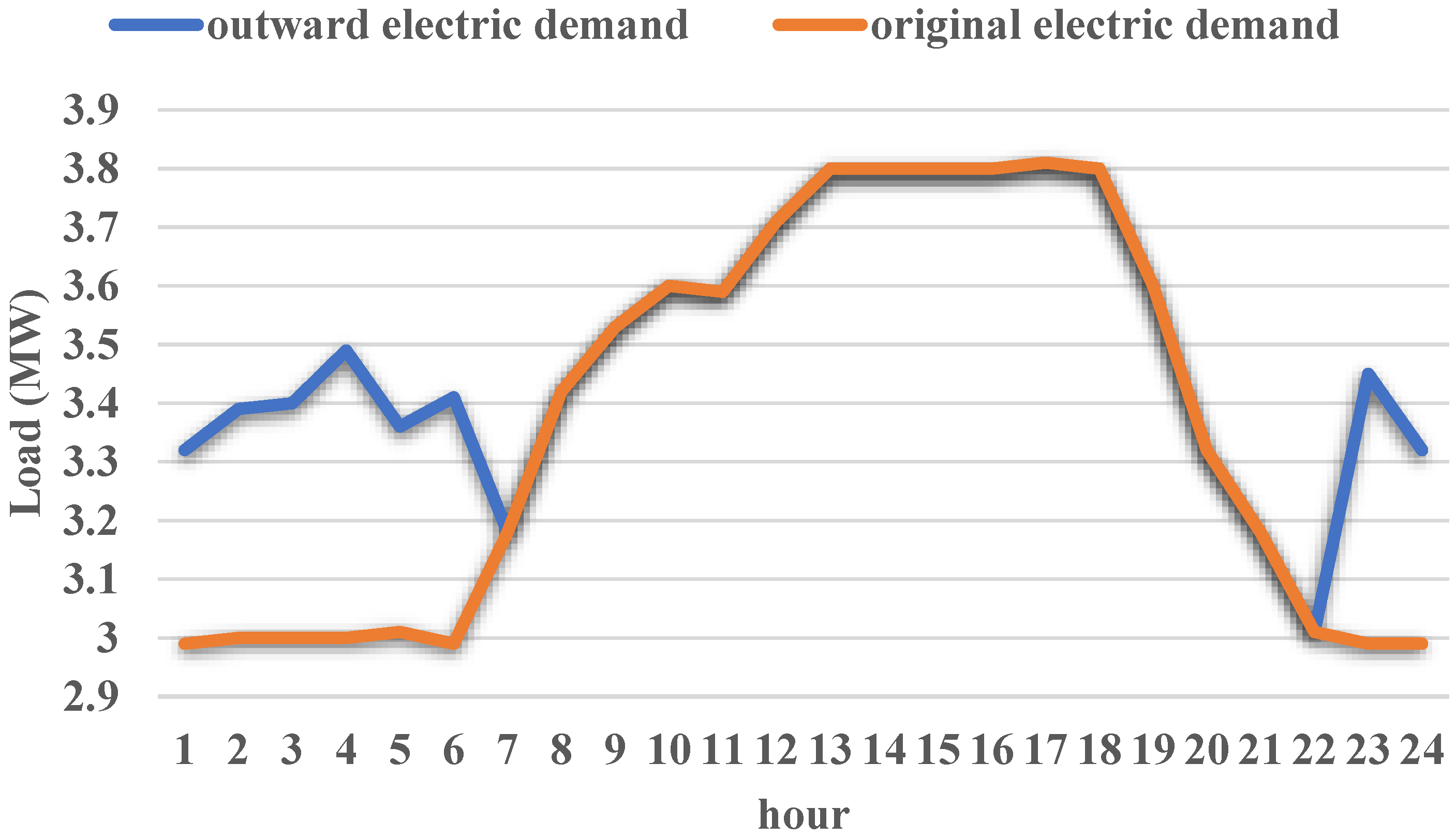 Systems 11 00432 g011