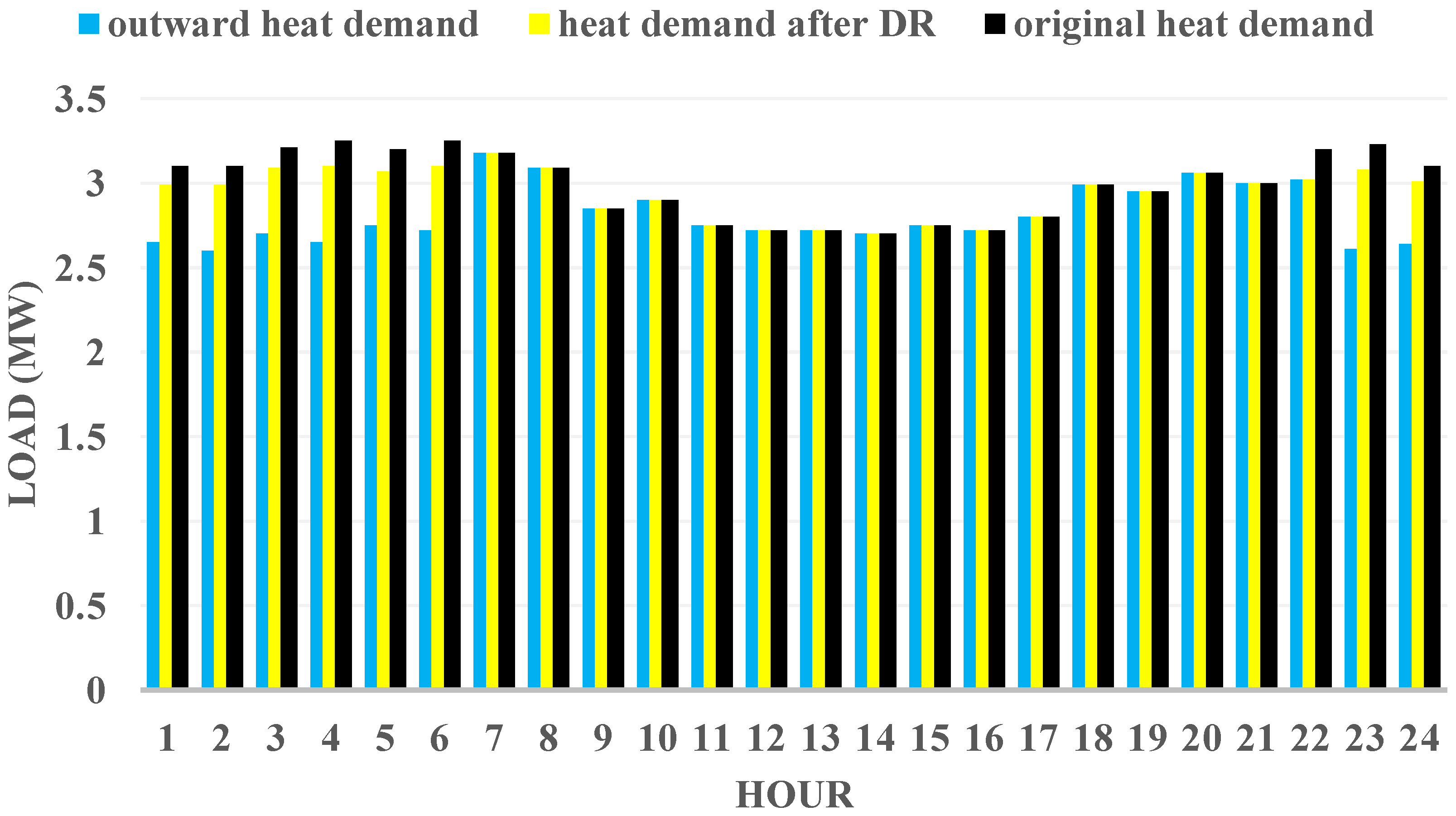 Systems 11 00432 g012