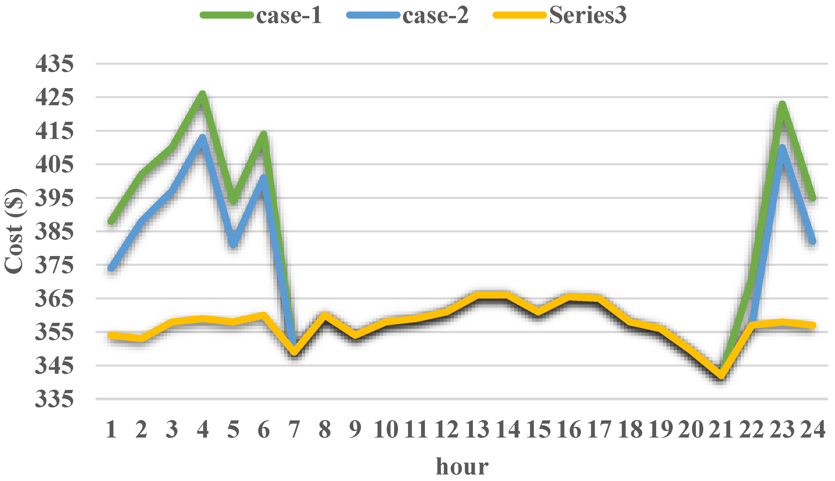 Systems 11 00432 g013