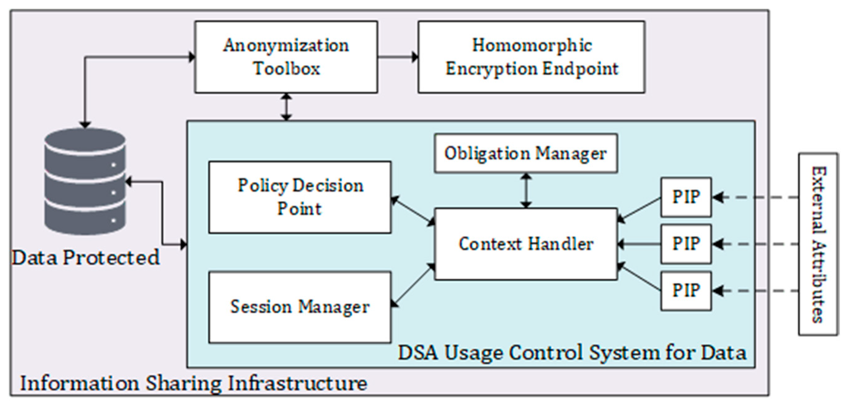 Systems 11 00435 g003