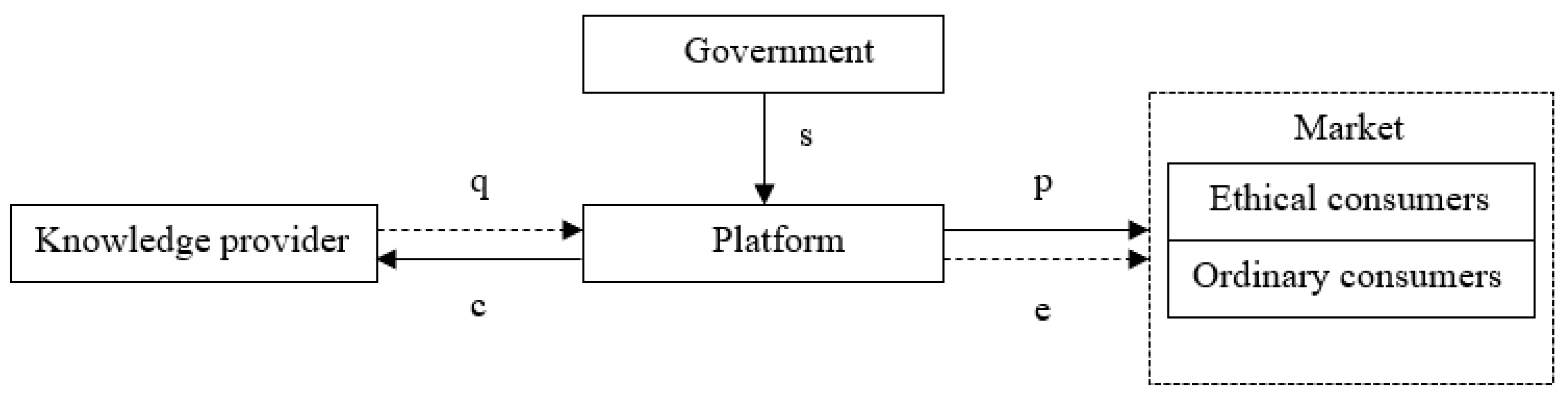 Systems 11 00440 g001