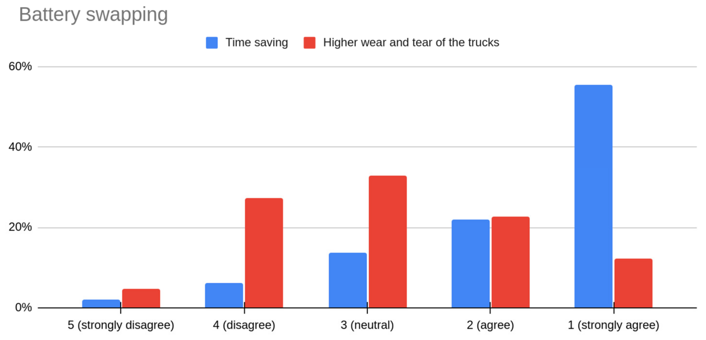 Systems 11 00441 g005