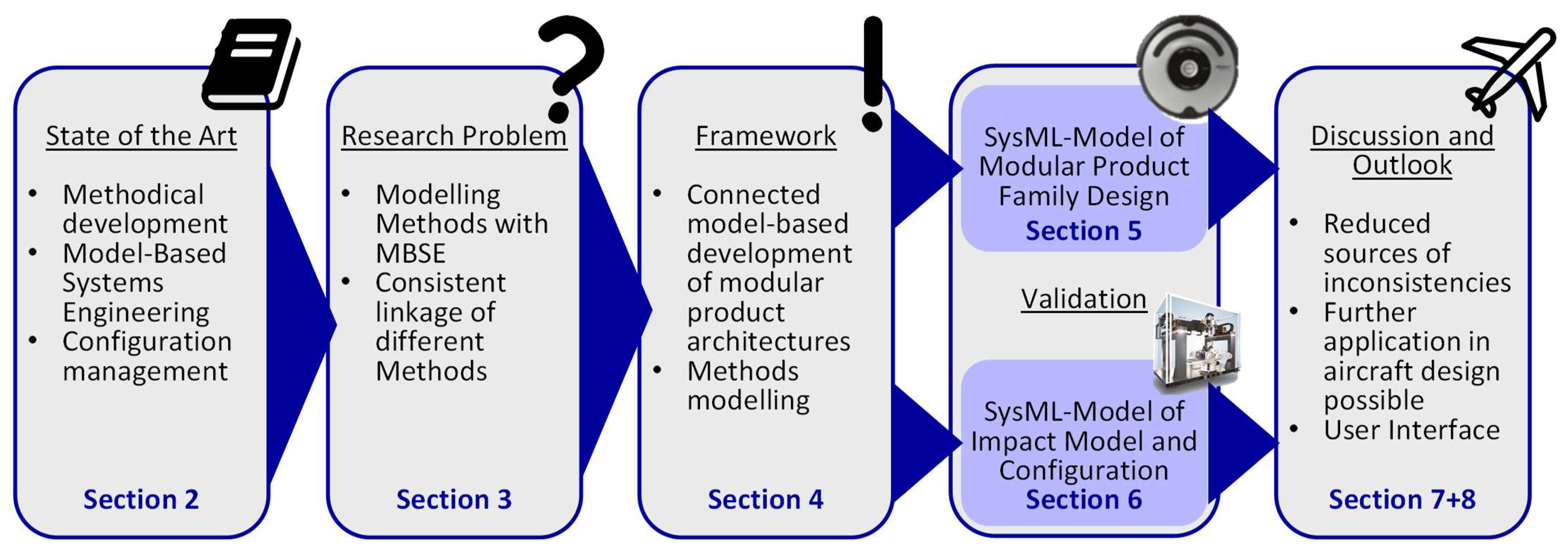 Systems 11 00449 g001