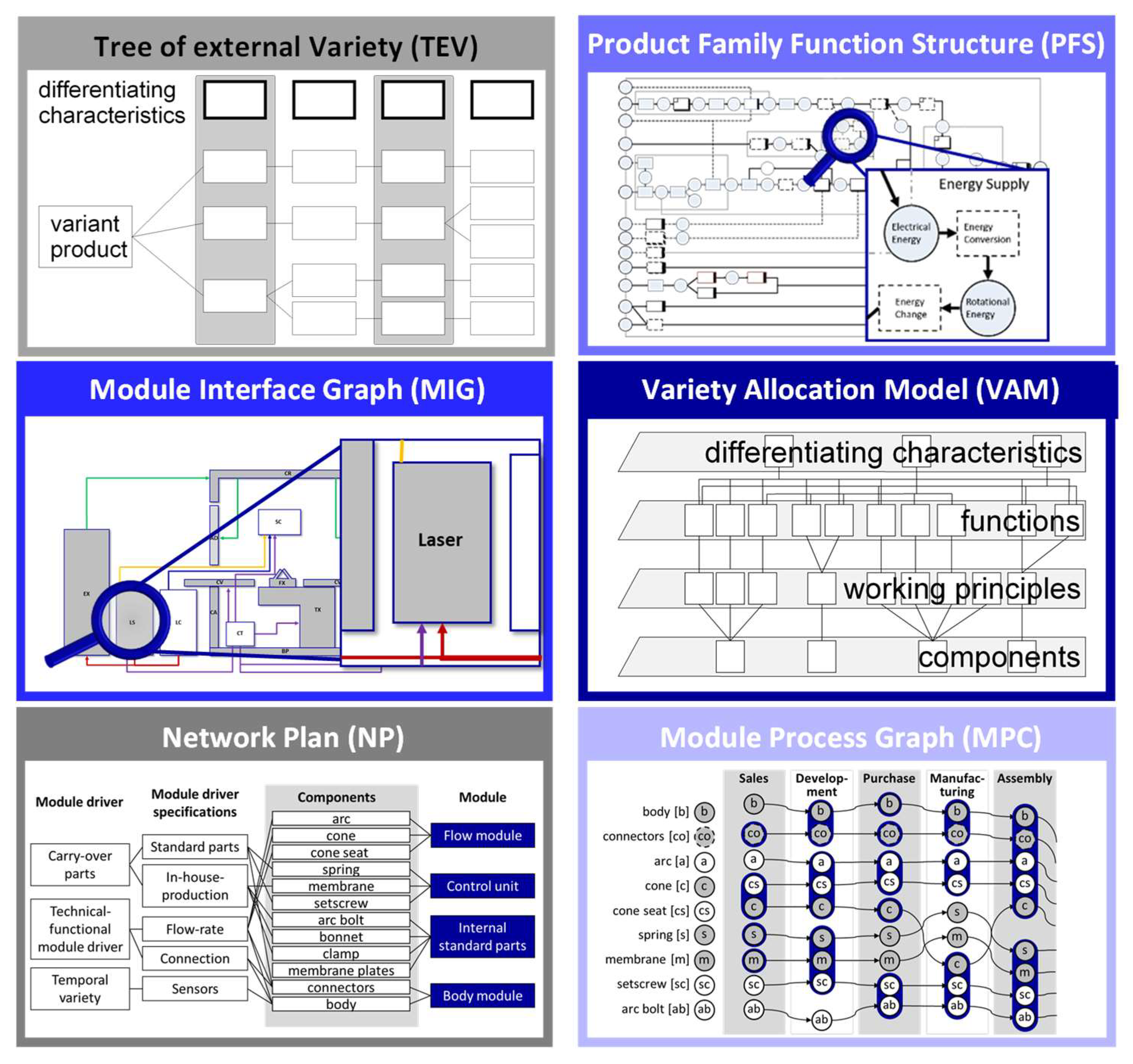 Systems 11 00449 g003