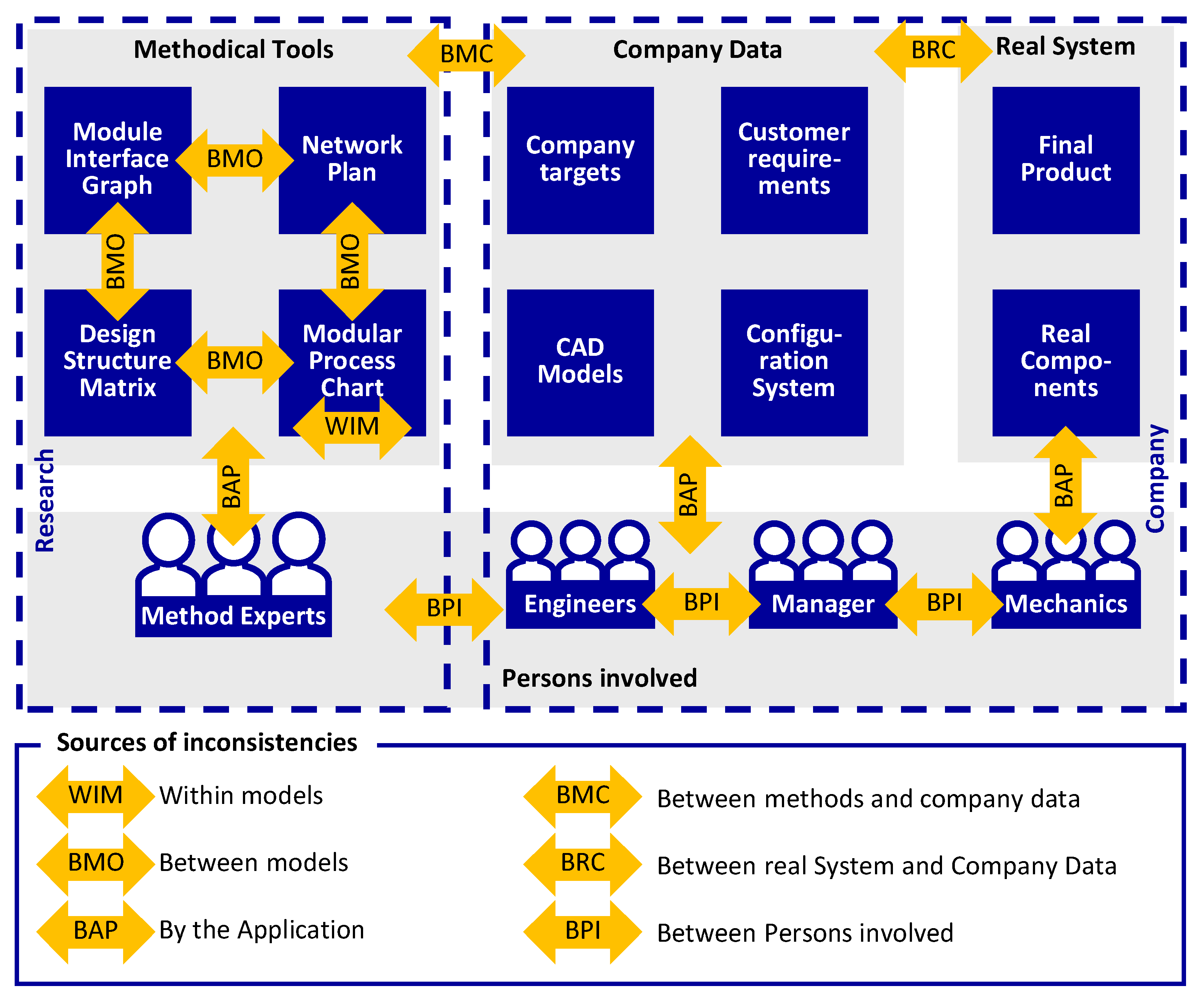 Systems 11 00449 g004