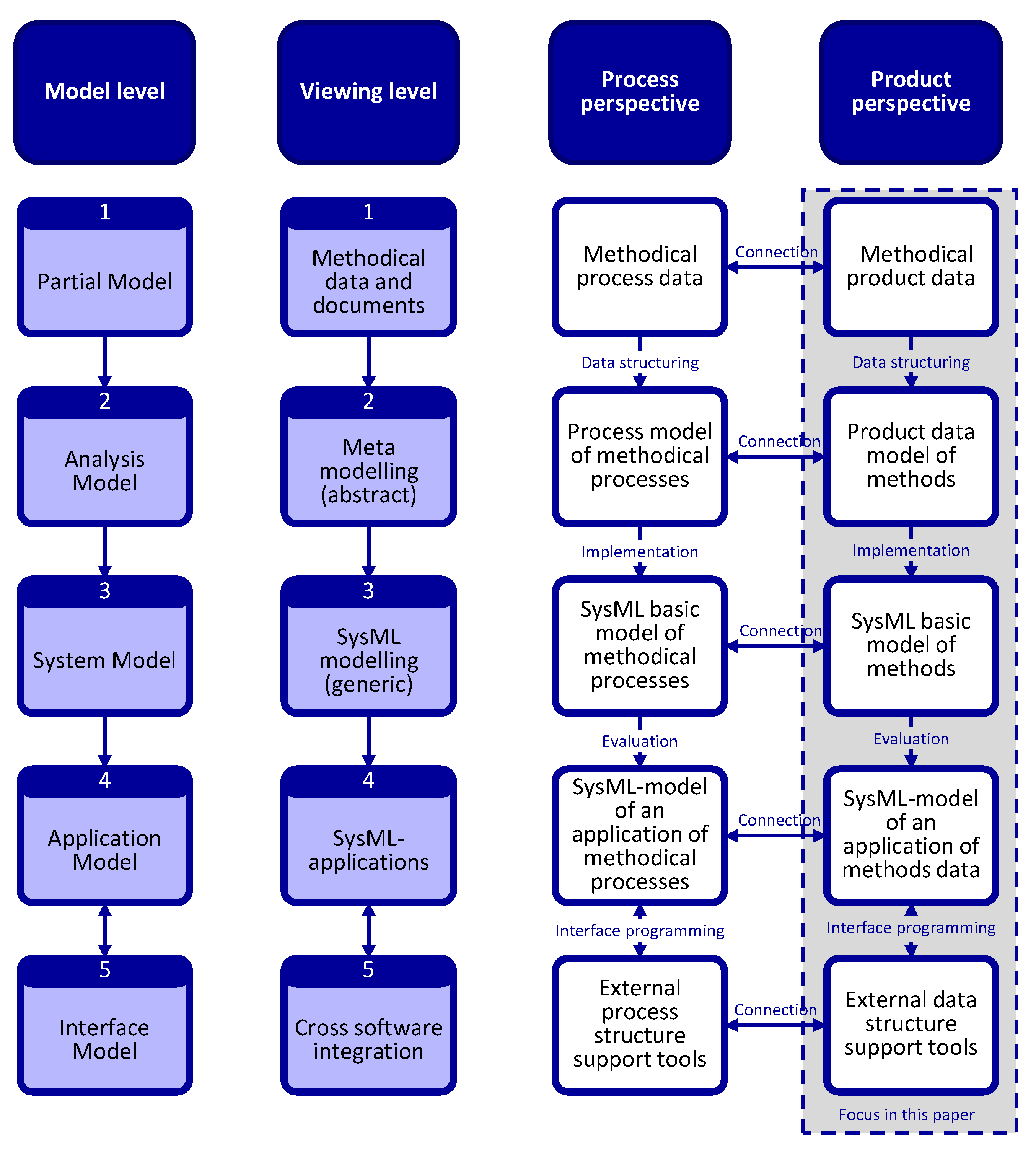 Systems 11 00449 g005