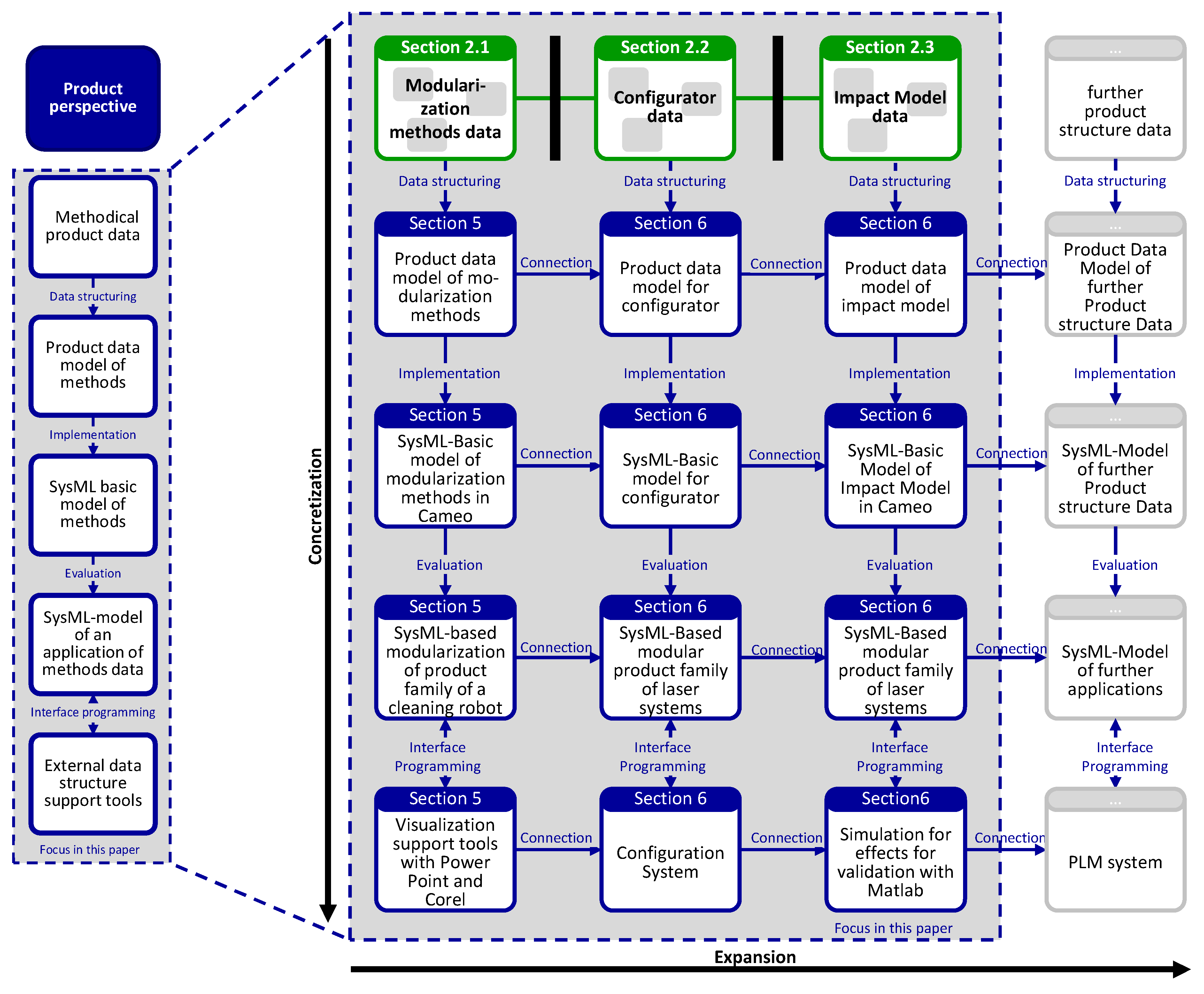 Systems 11 00449 g006