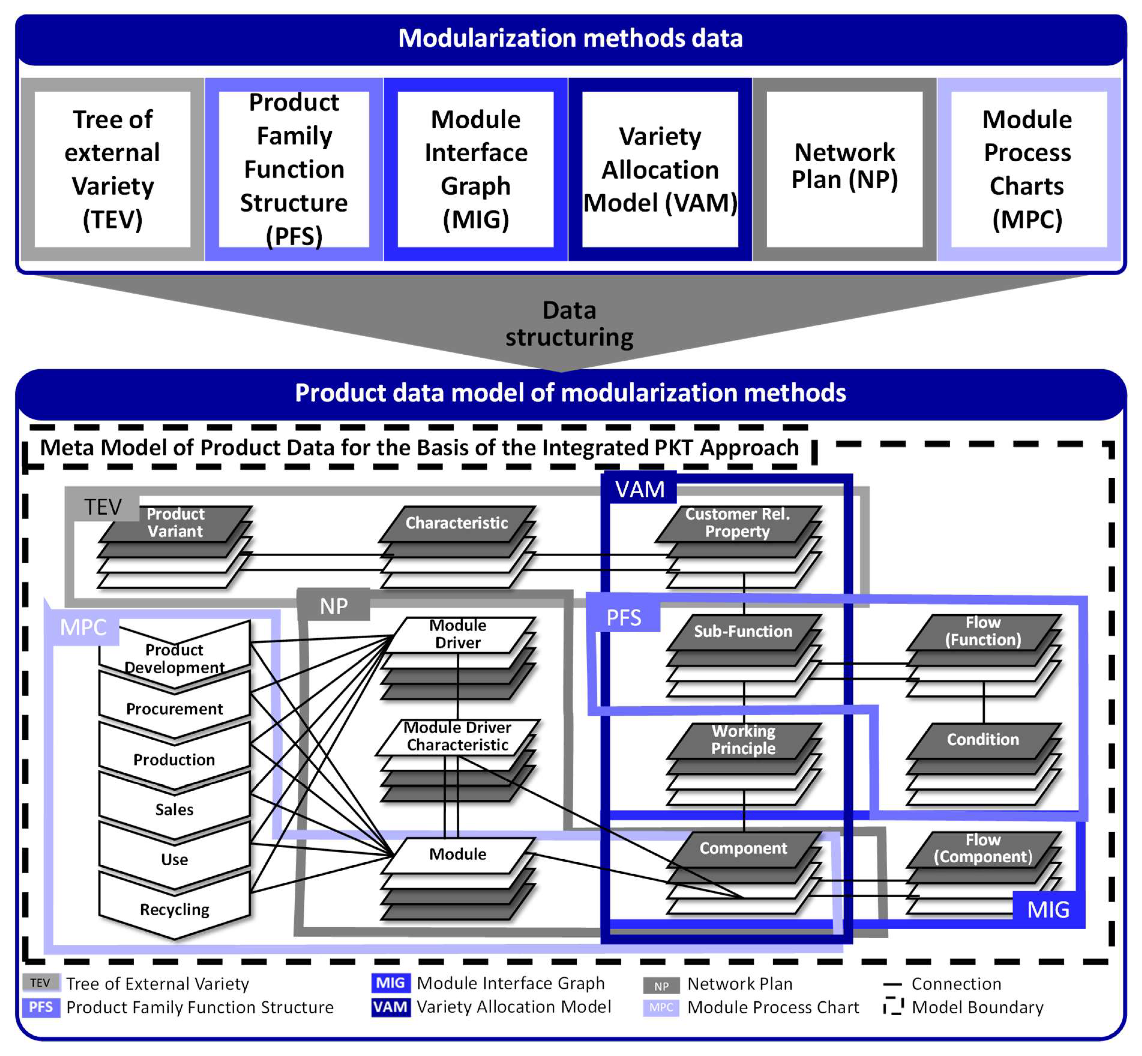 Systems 11 00449 g007