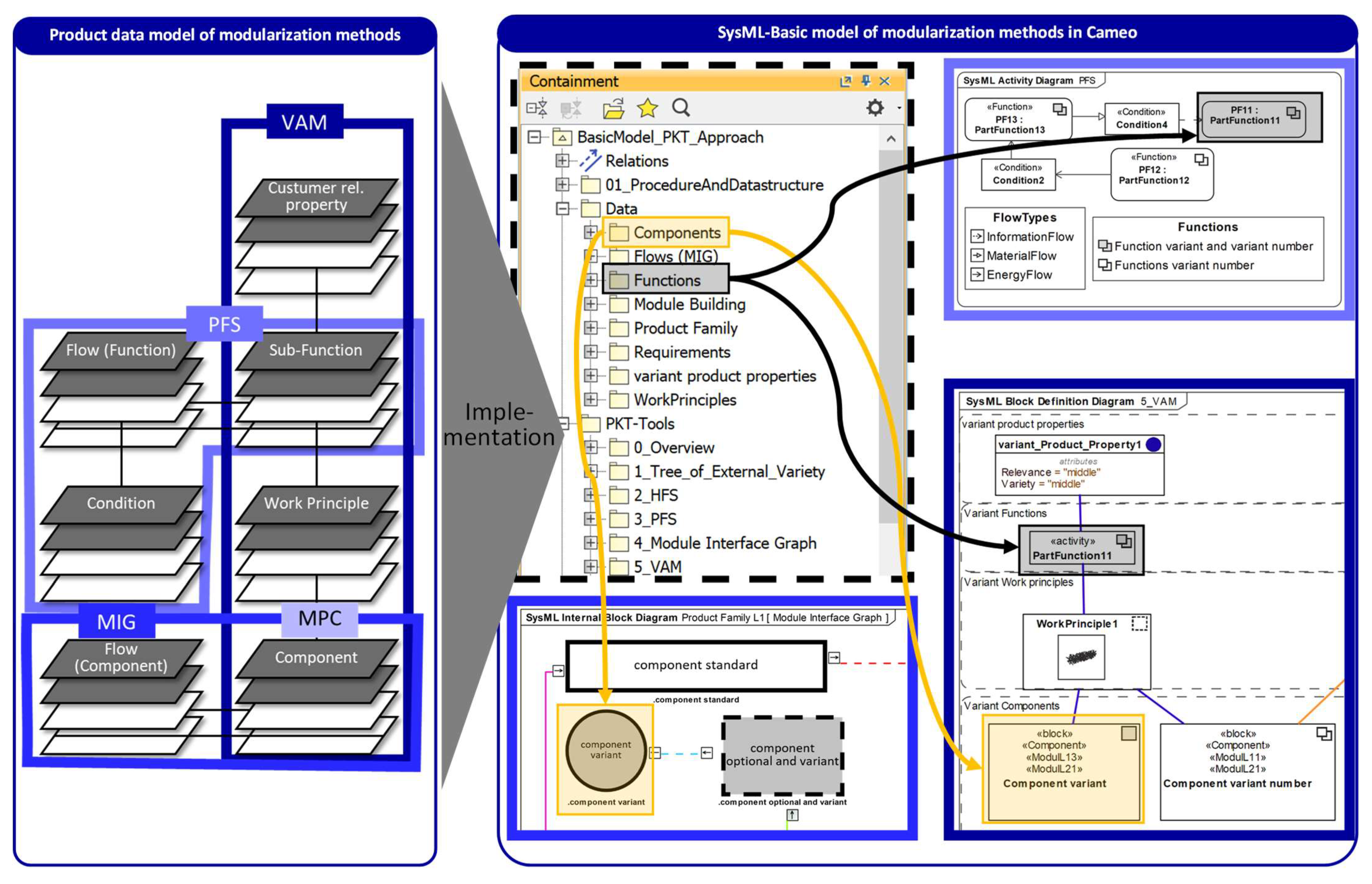 Systems 11 00449 g008