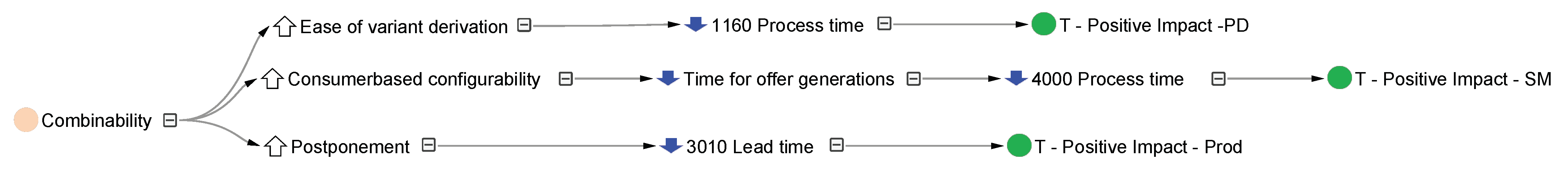 Systems 11 00449 g012