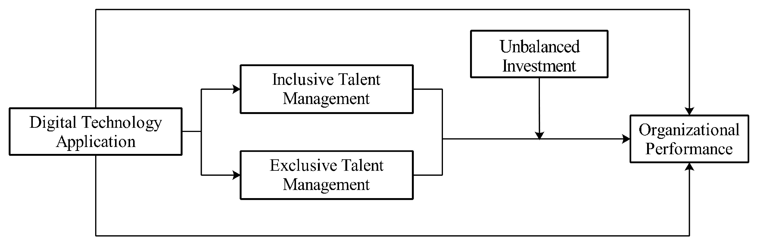 Systems 11 00450 g001
