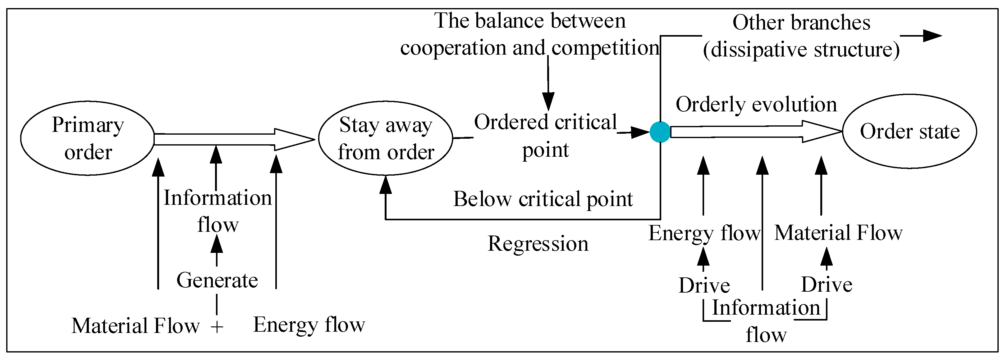 Systems 11 00453 g001