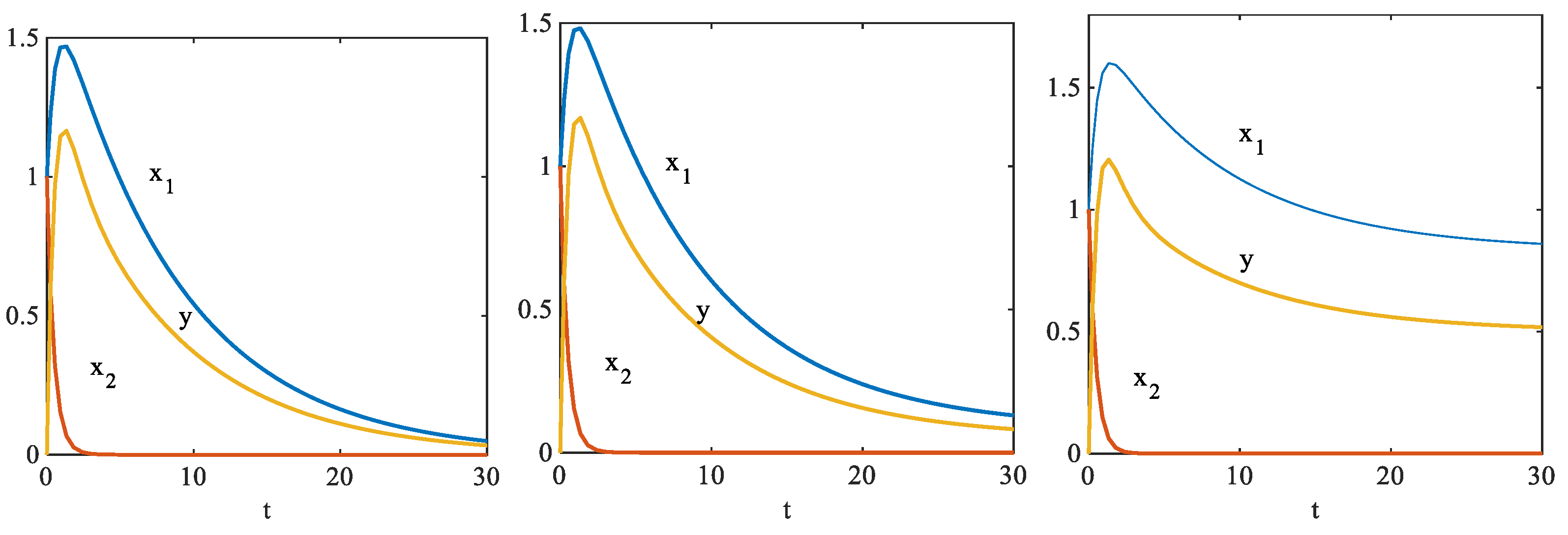 Systems 11 00453 g002