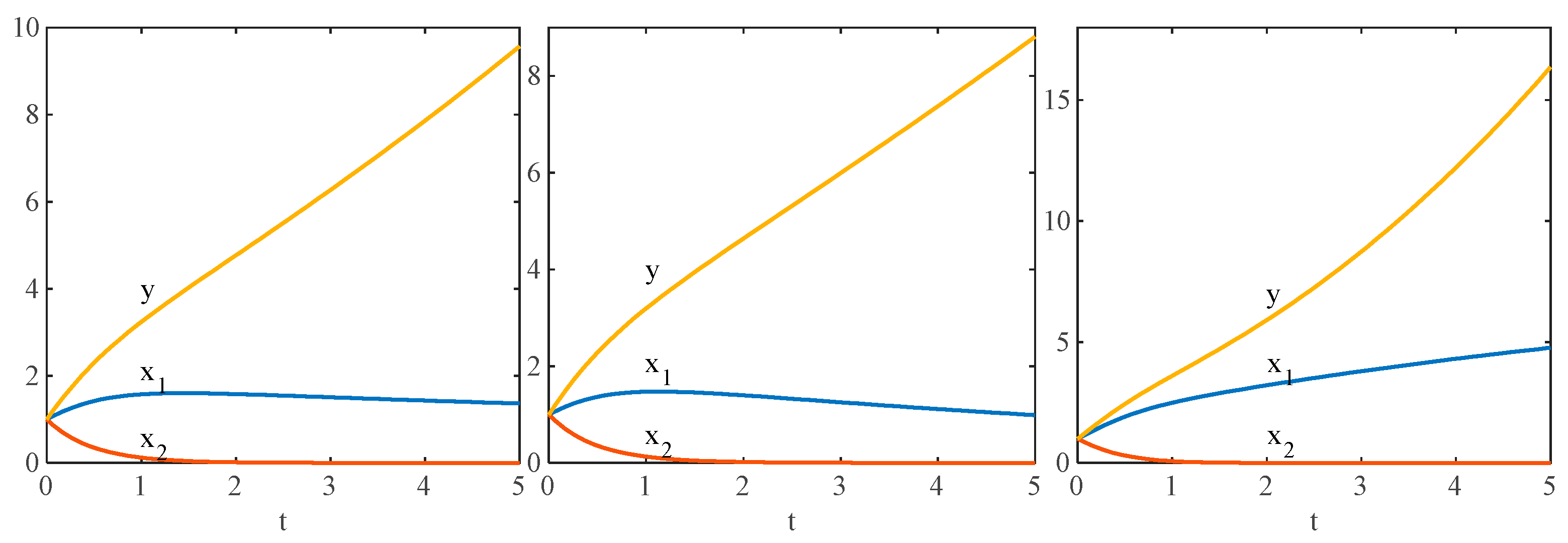 Systems 11 00453 g003