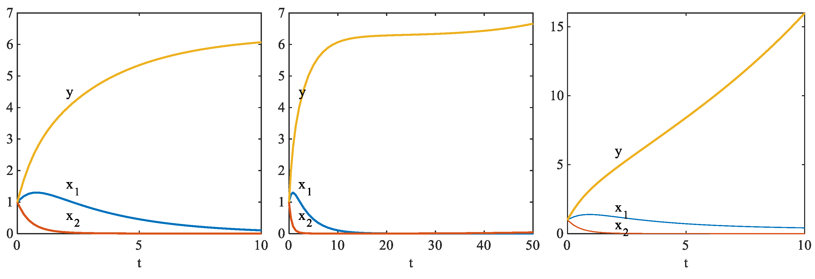 Systems 11 00453 g005