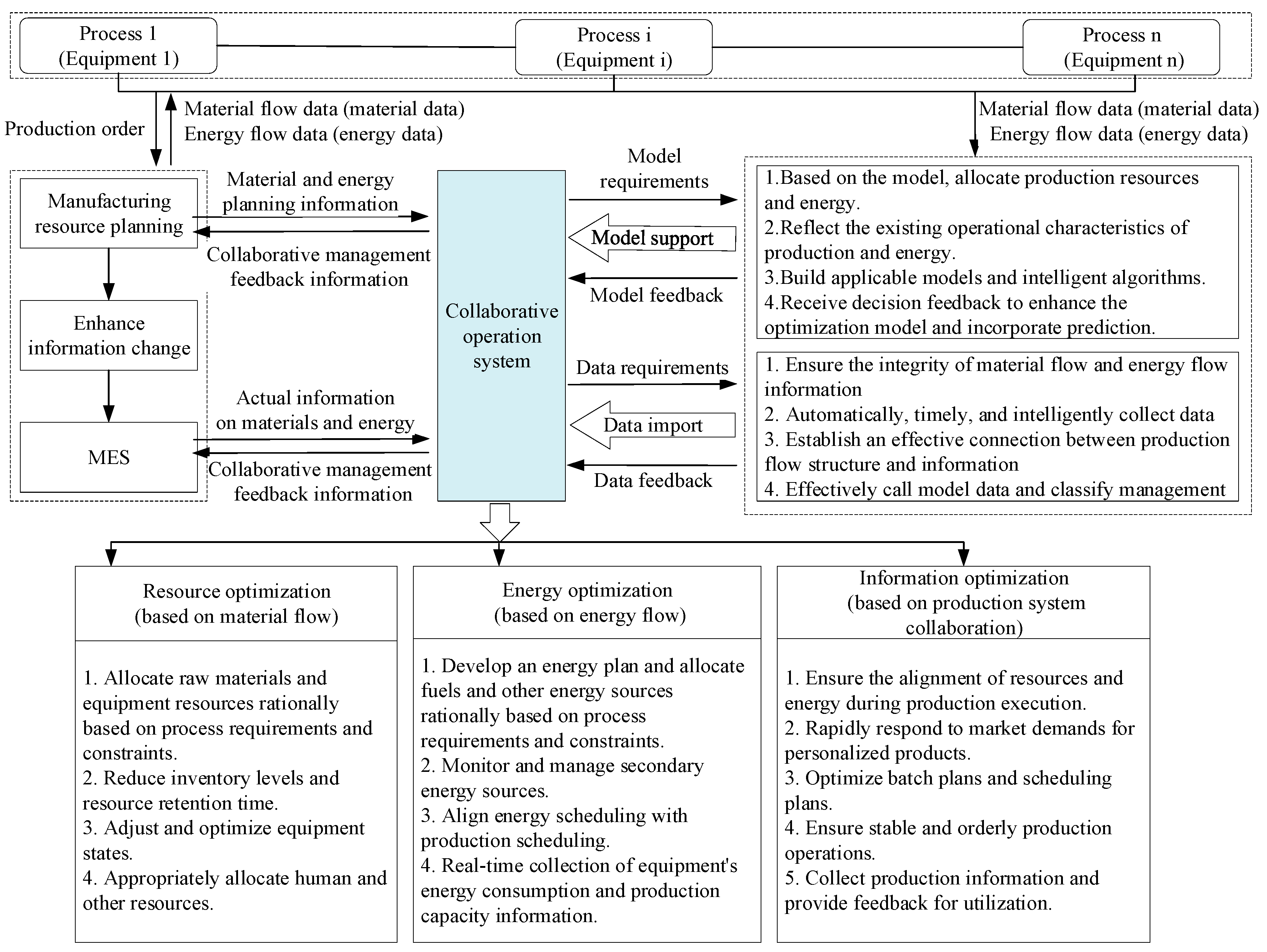 Systems 11 00453 g007