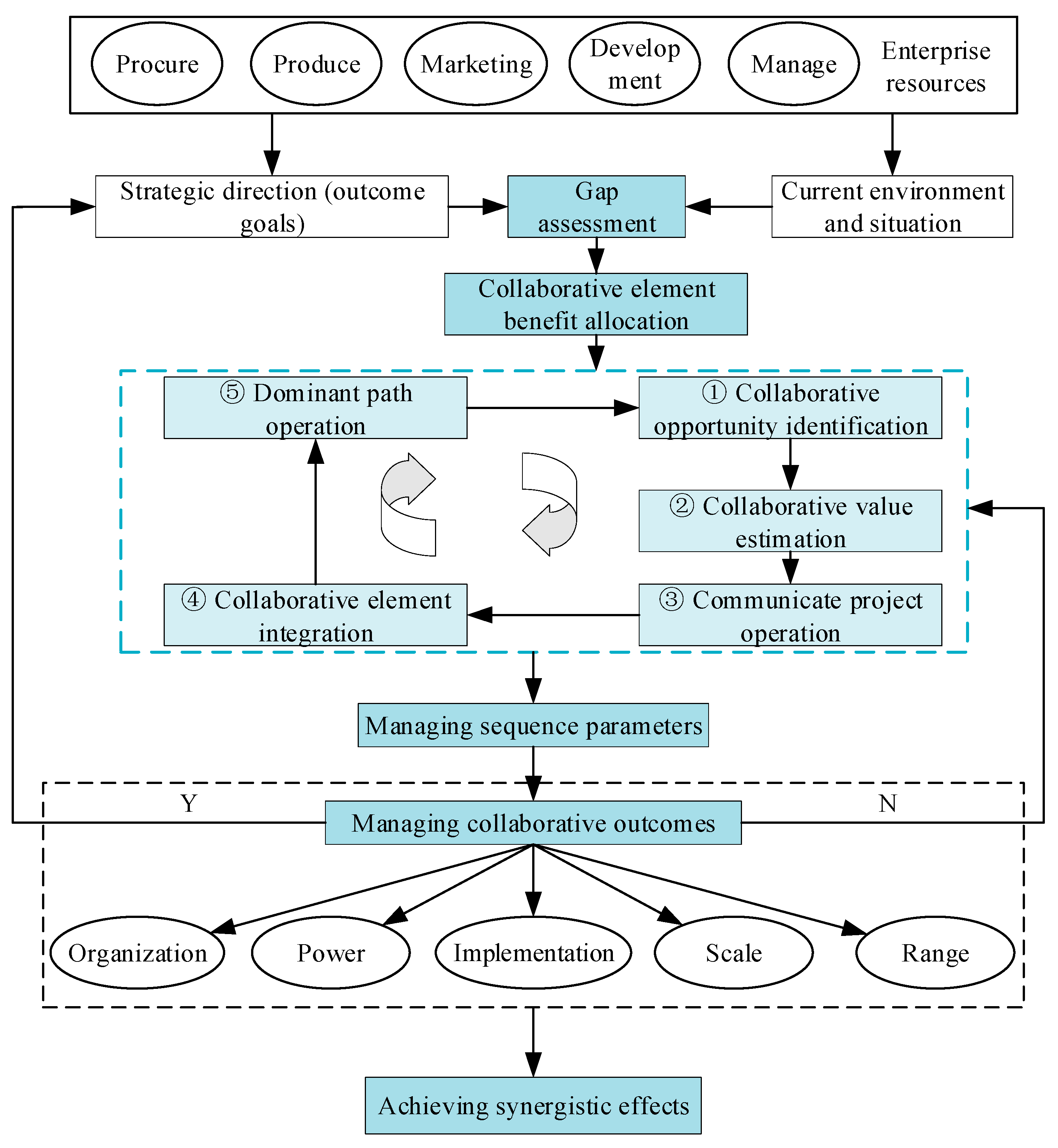 Systems 11 00453 g008