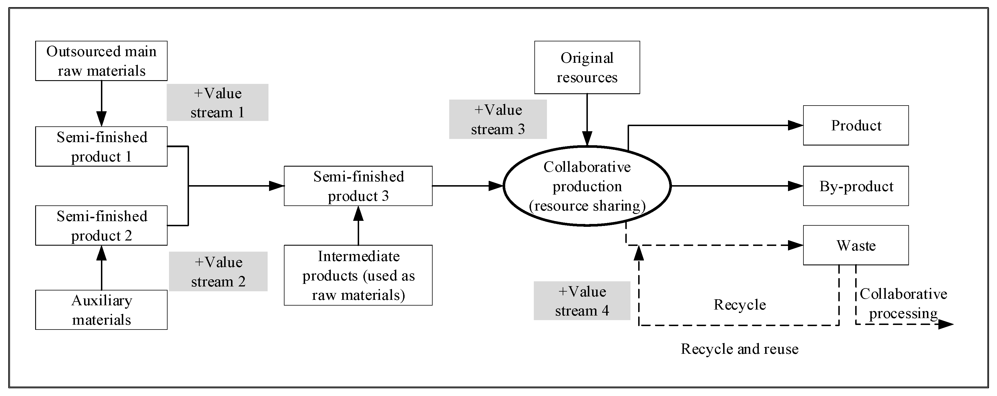 Systems 11 00453 g009