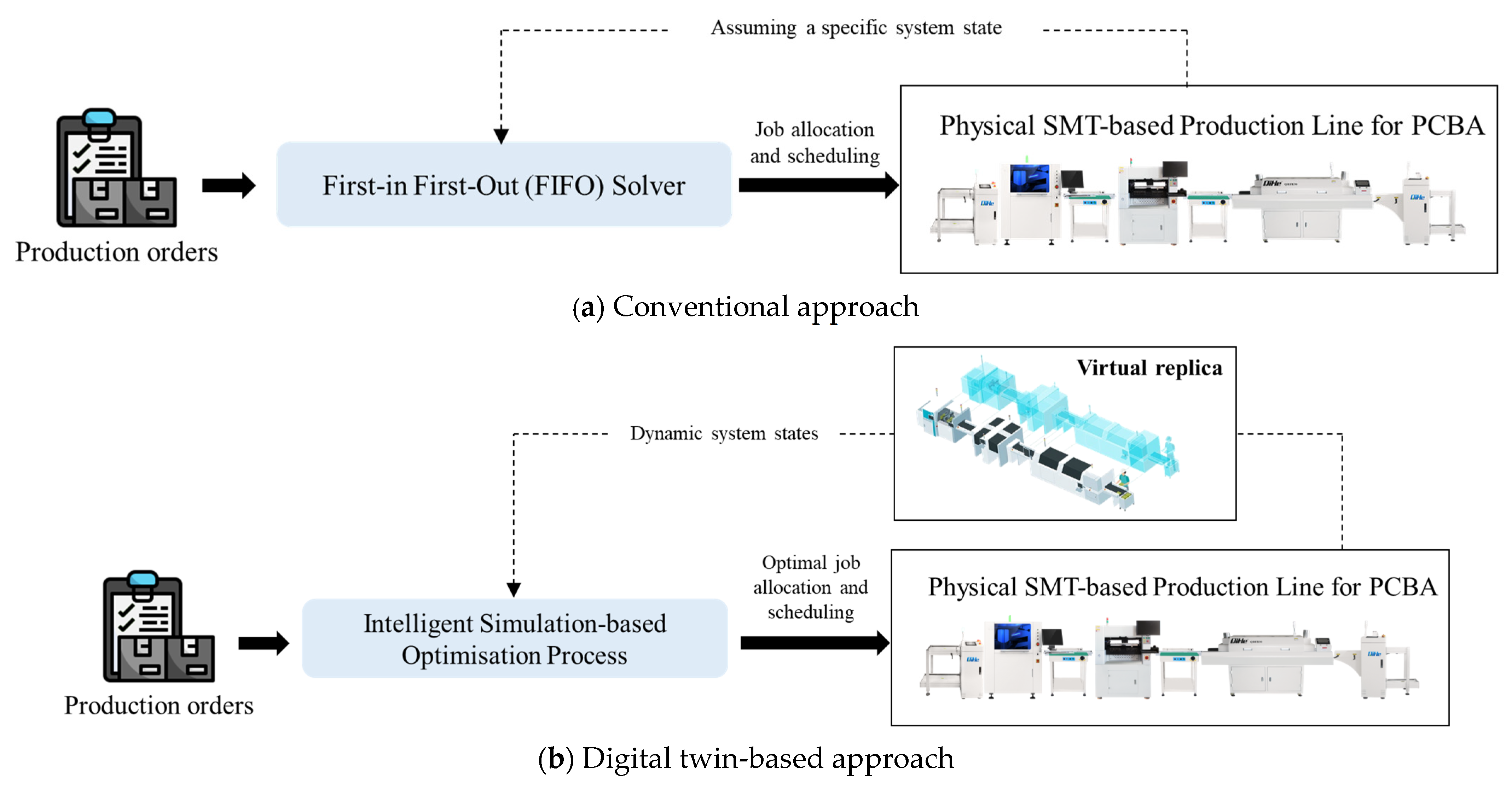 Systems 11 00454 g001